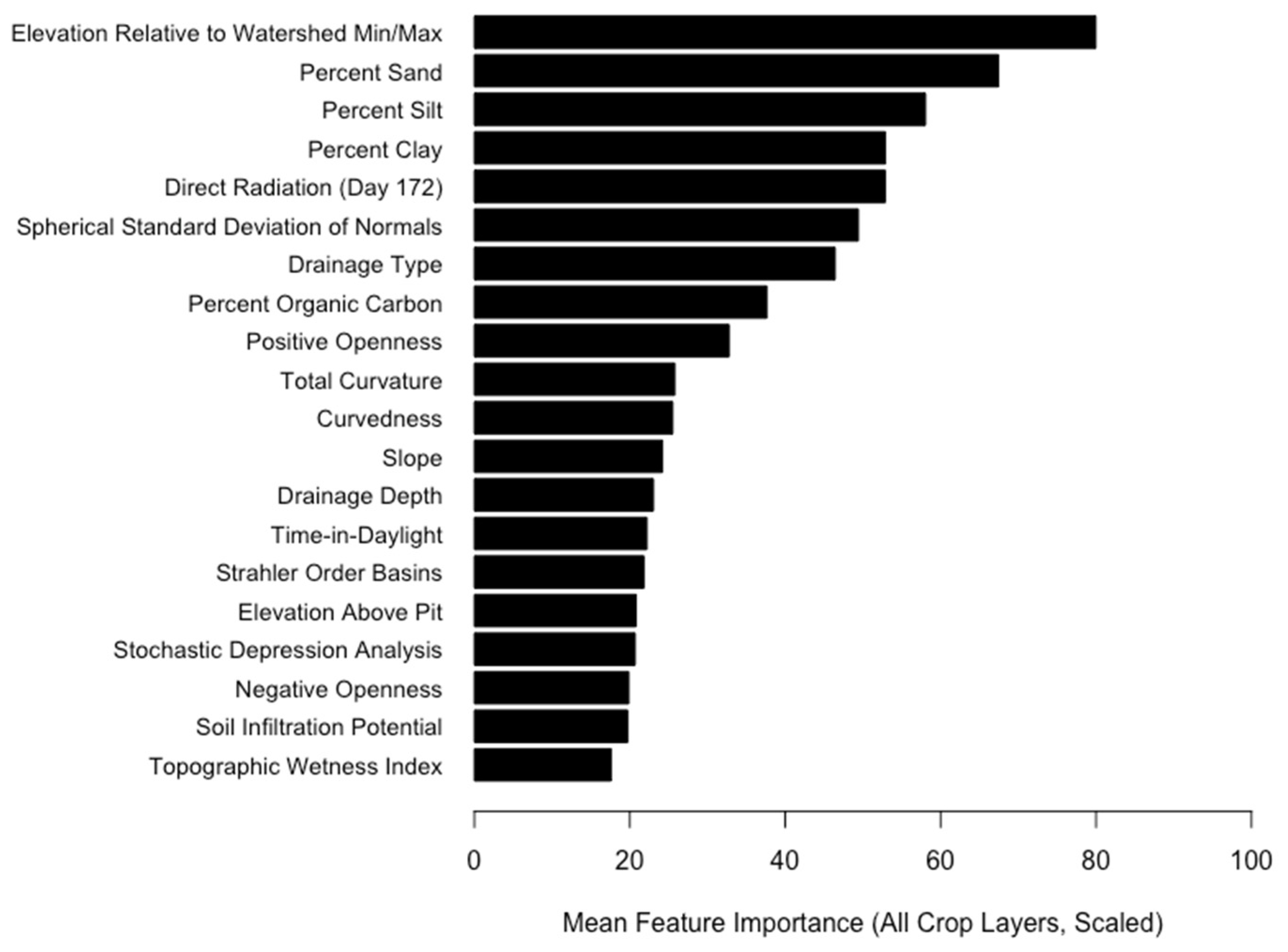 Agronomy 14 00319 g002