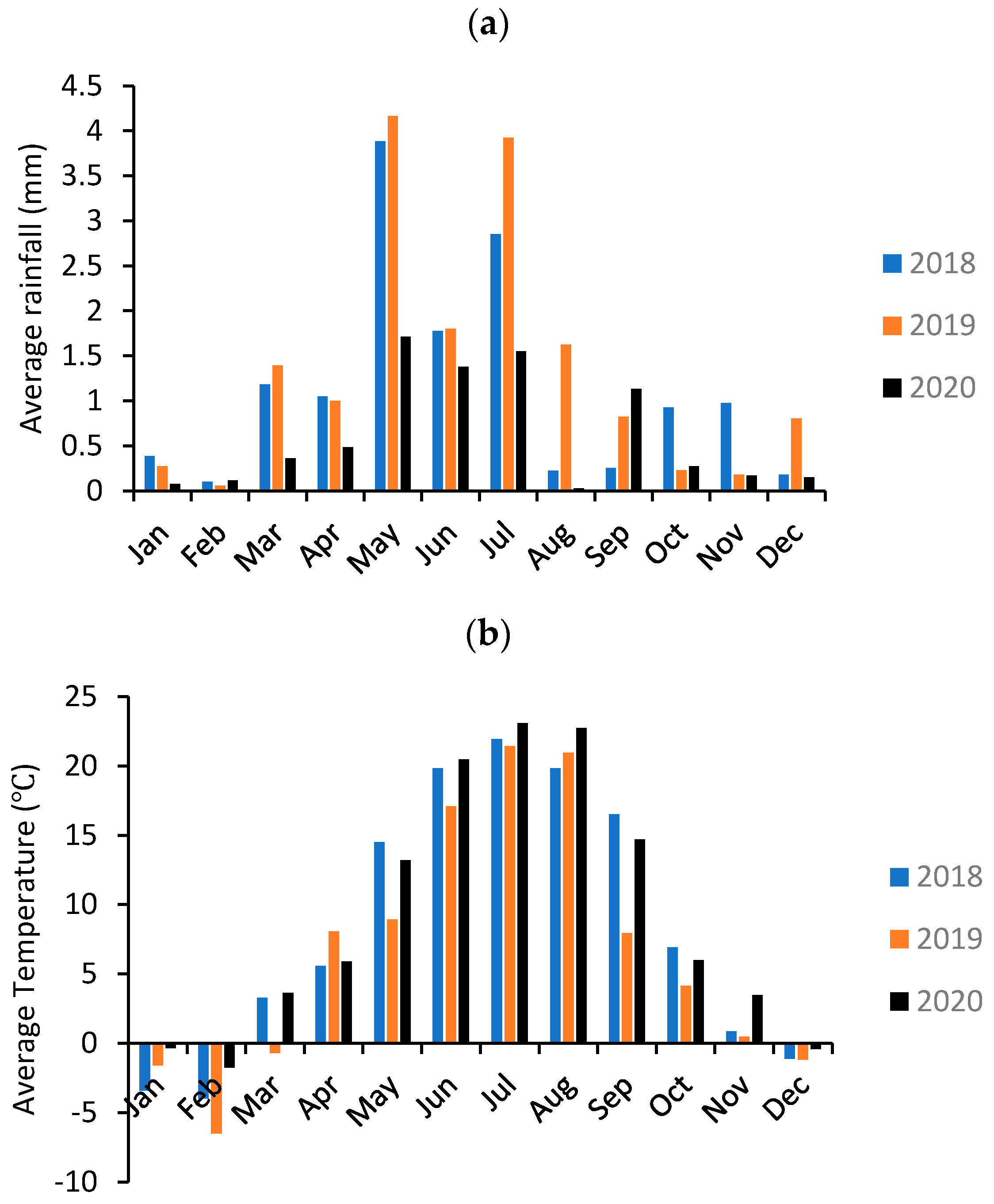 Agronomy 14 00320 g001