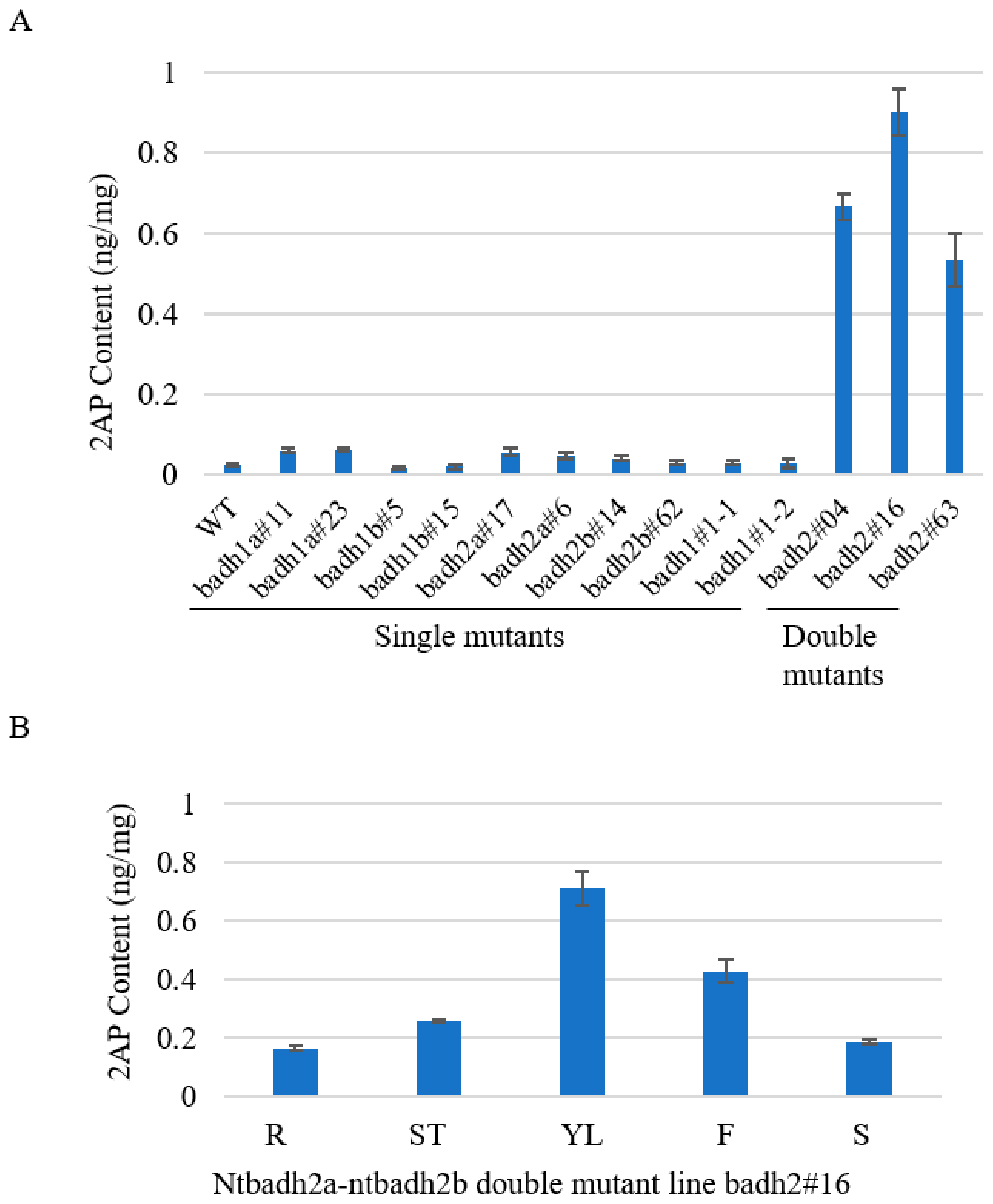 Agronomy 14 00321 g006