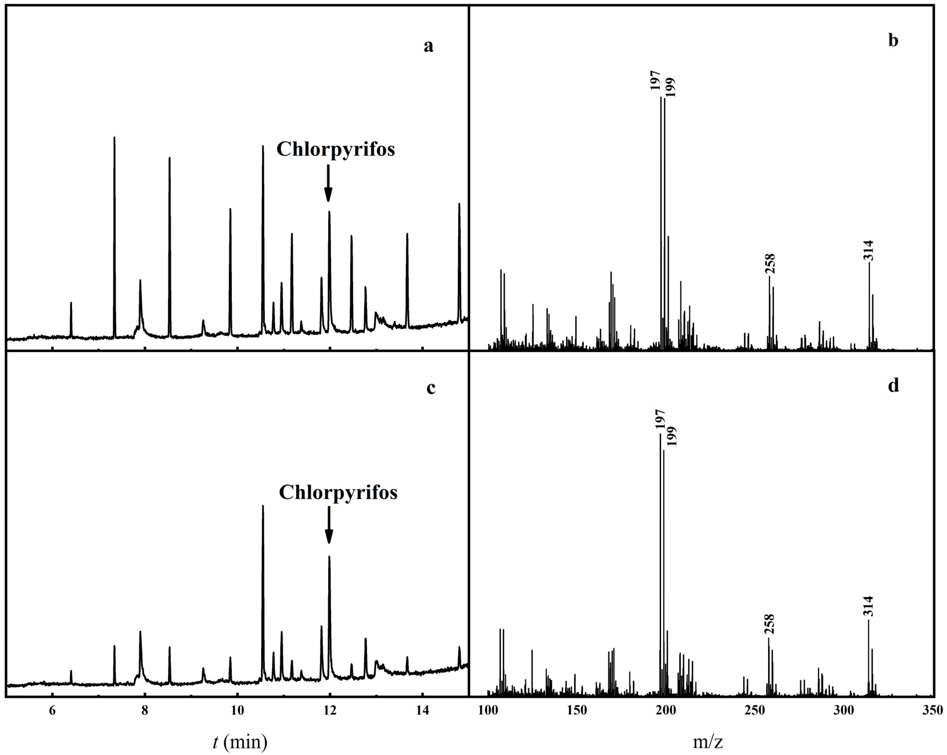 Agronomy 14 00322 g002