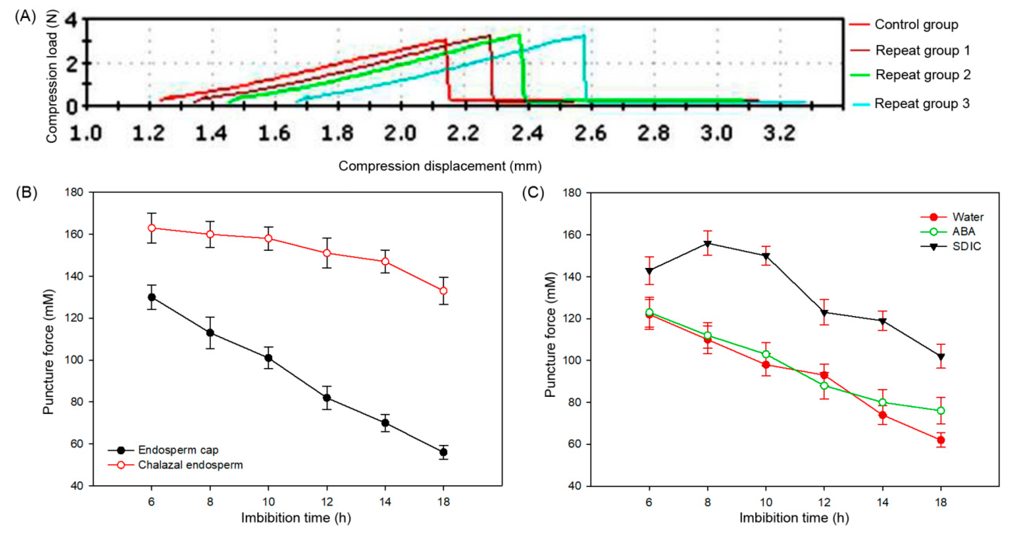Agronomy 14 00324 g011