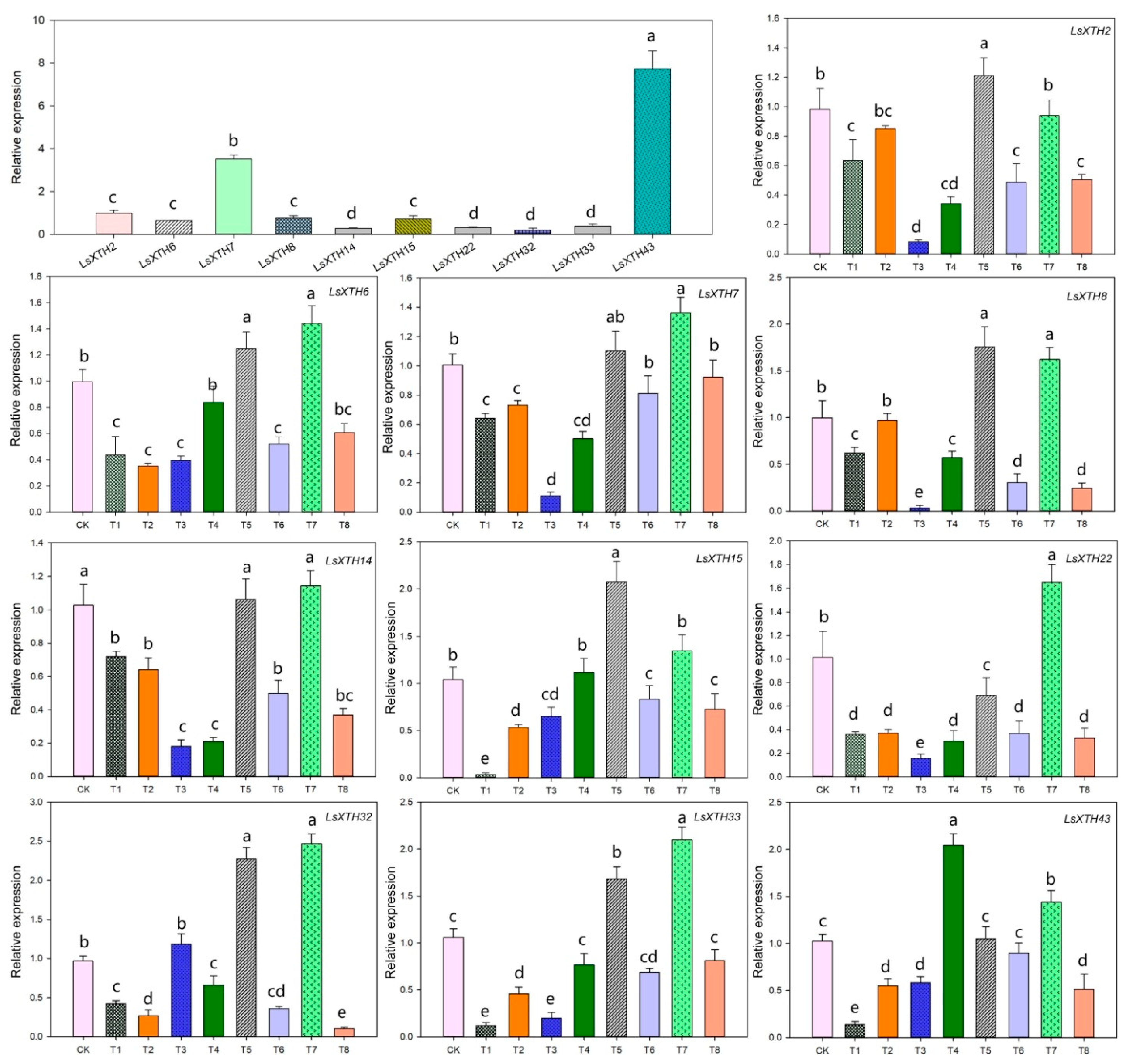 Agronomy 14 00324 g013