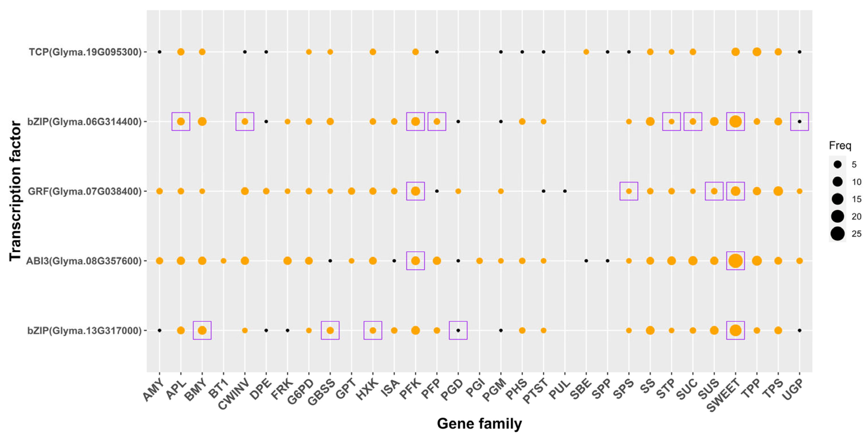 Agronomy 14 00328 g003
