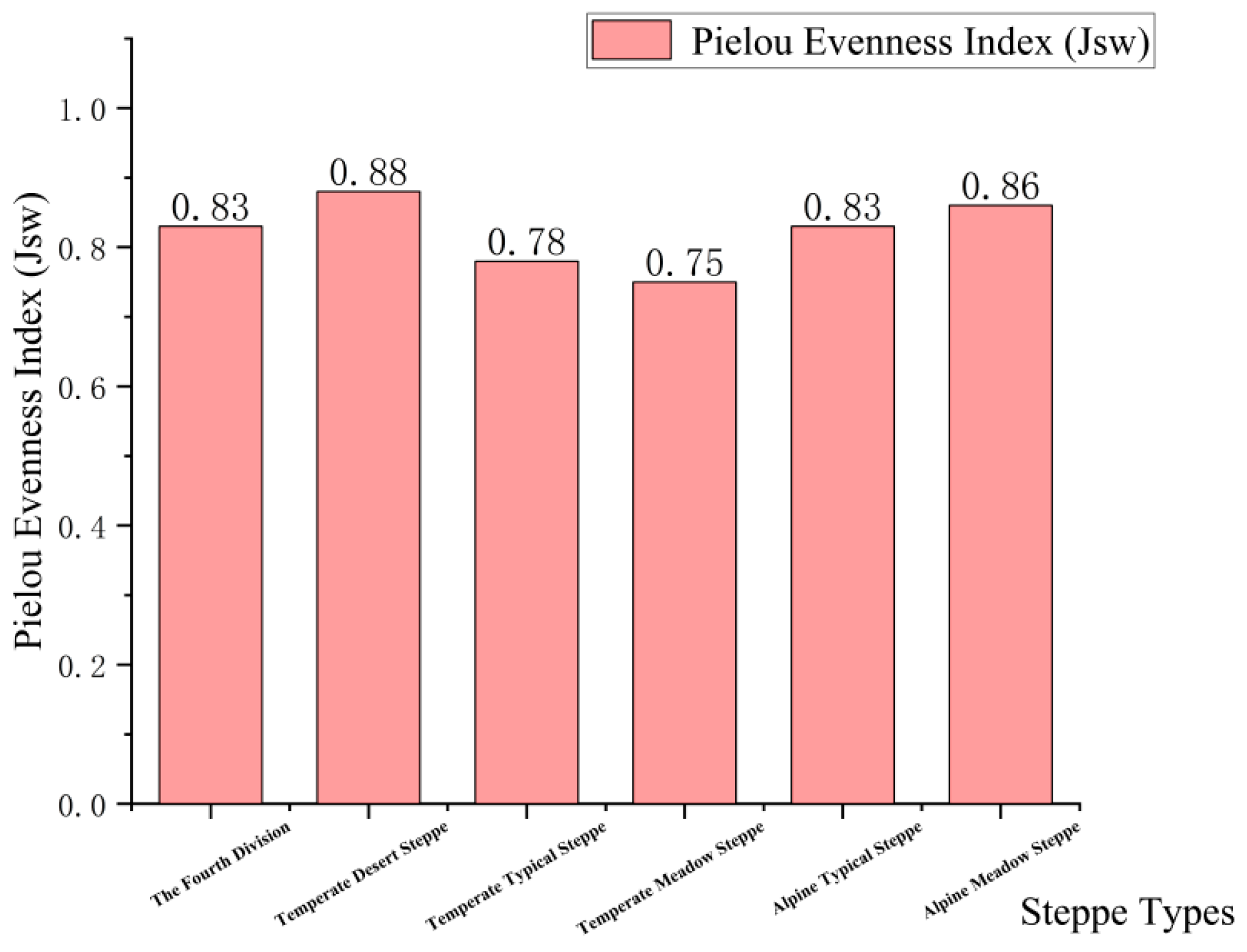 Agronomy 14 00330 g004