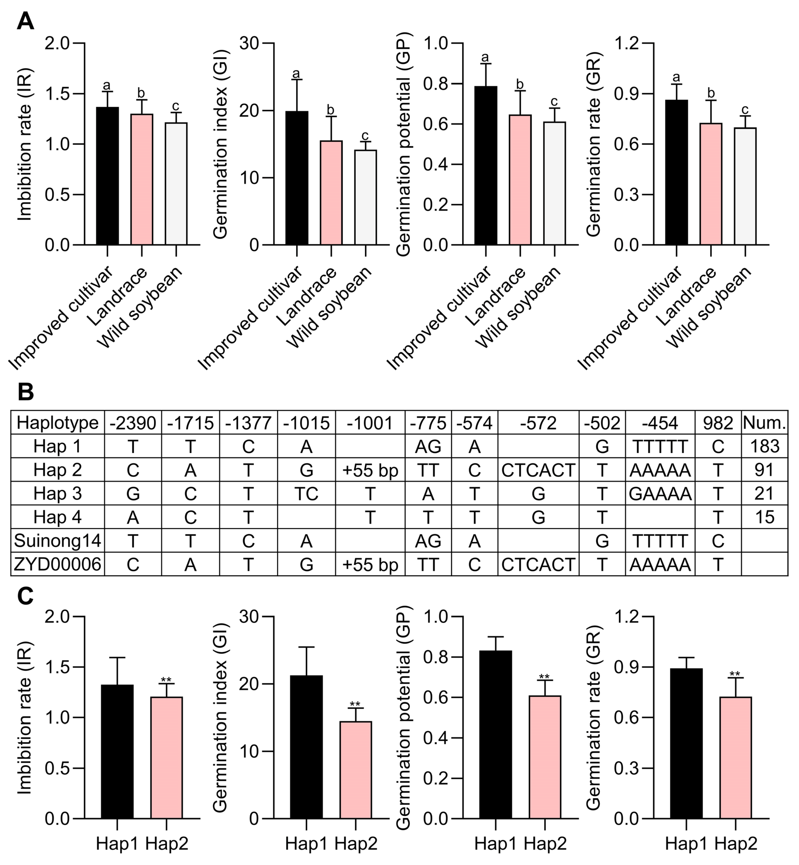 Agronomy 14 00332 g006