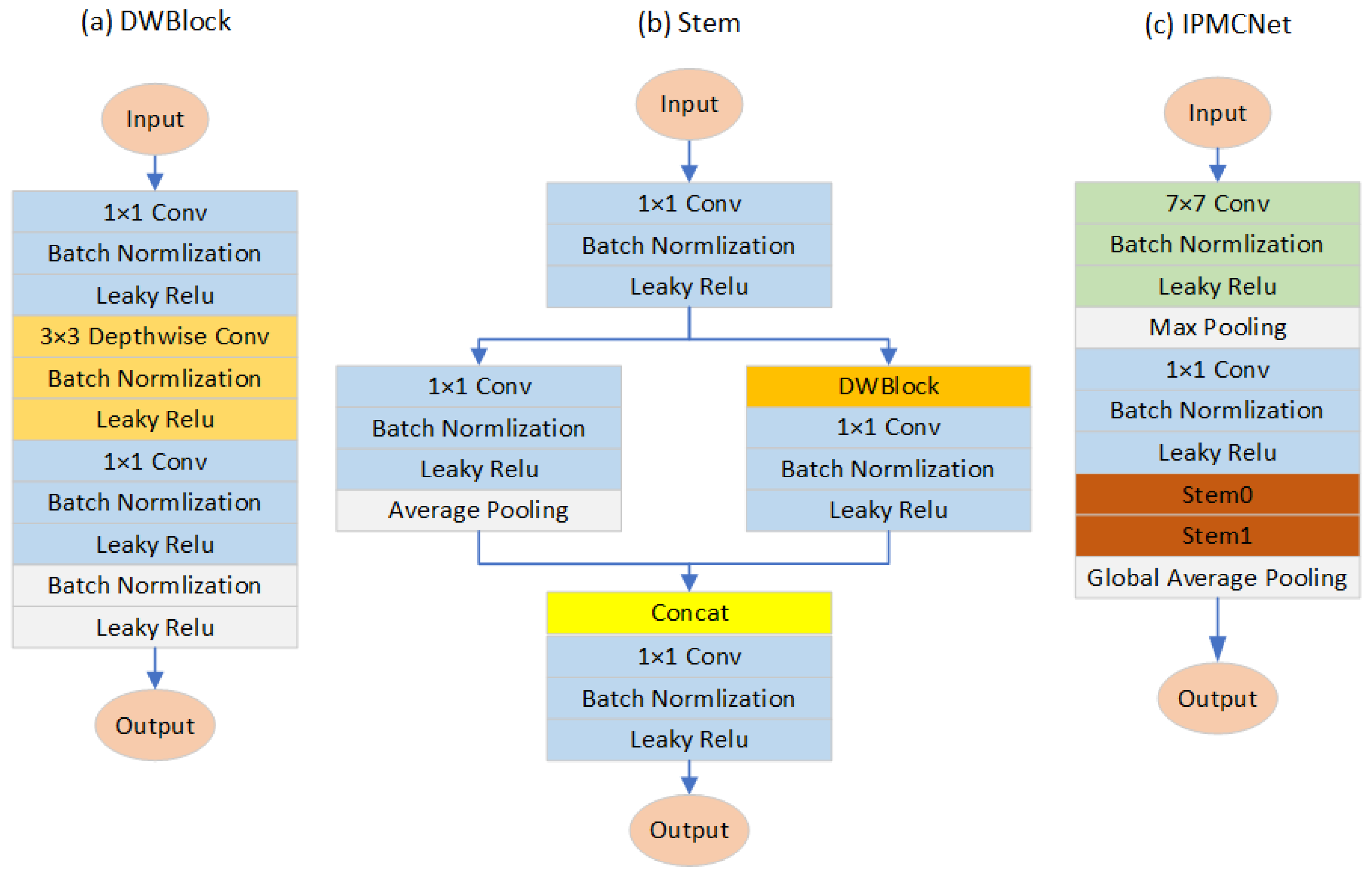 Agronomy 14 00333 g003