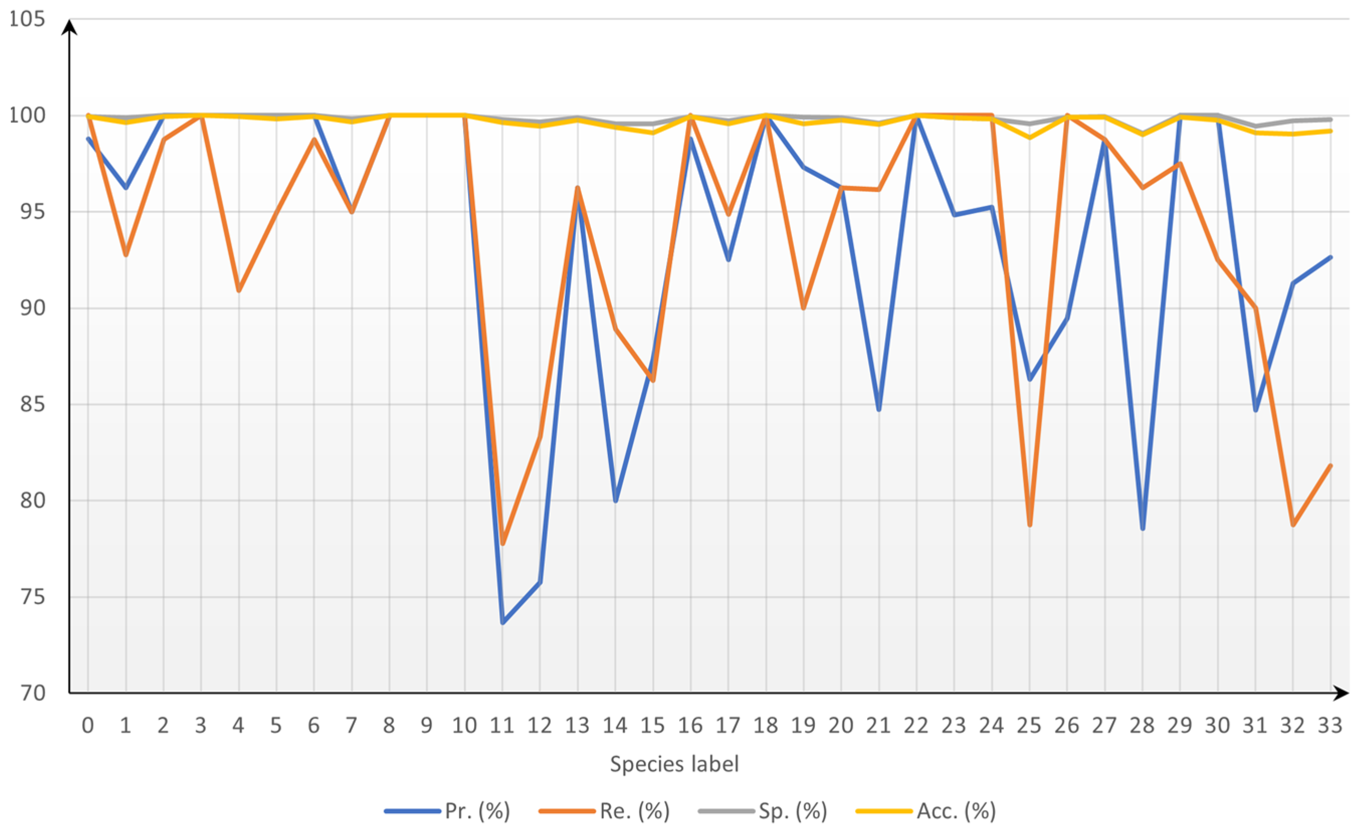 Agronomy 14 00333 g005