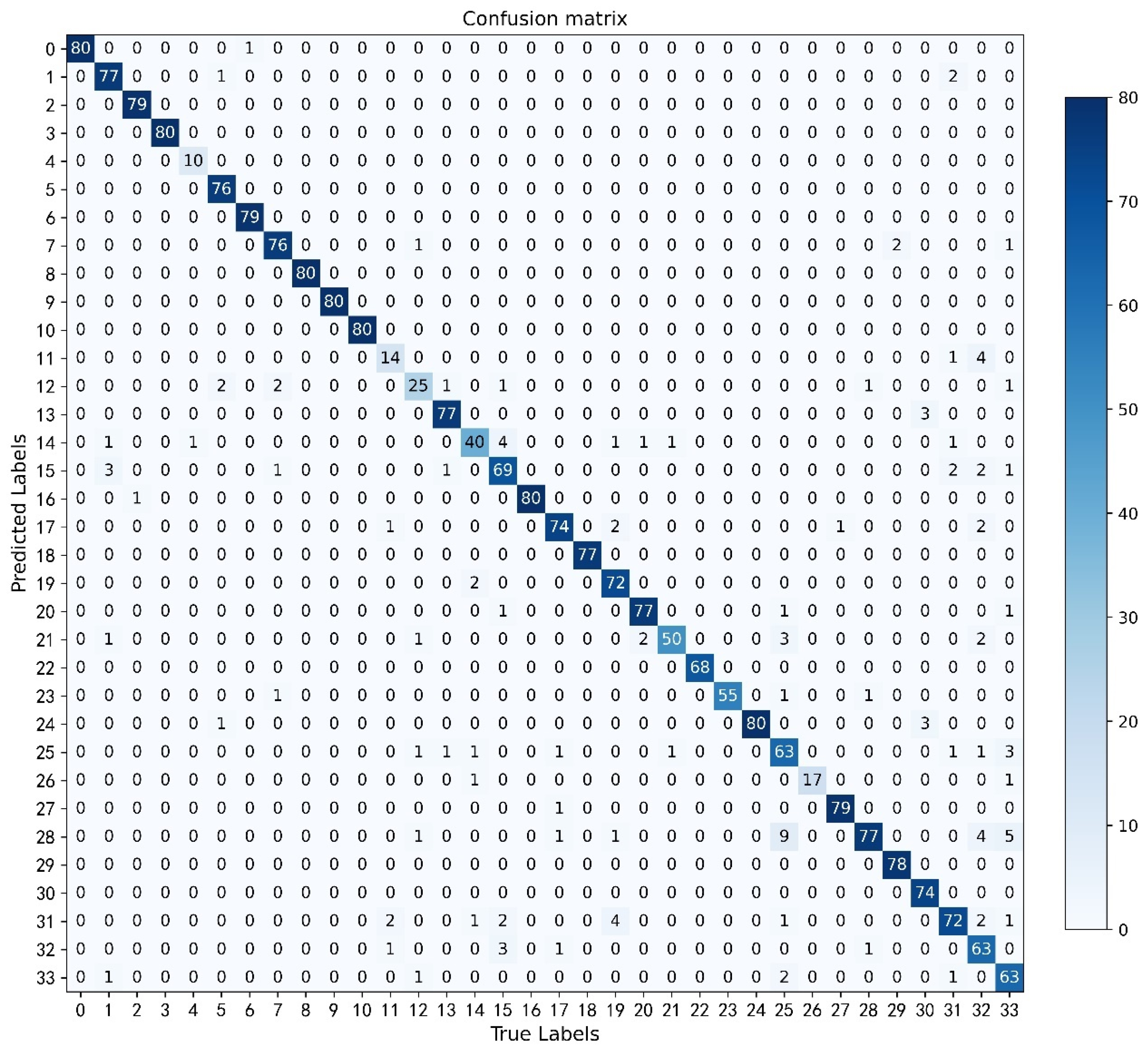 Agronomy 14 00333 g006