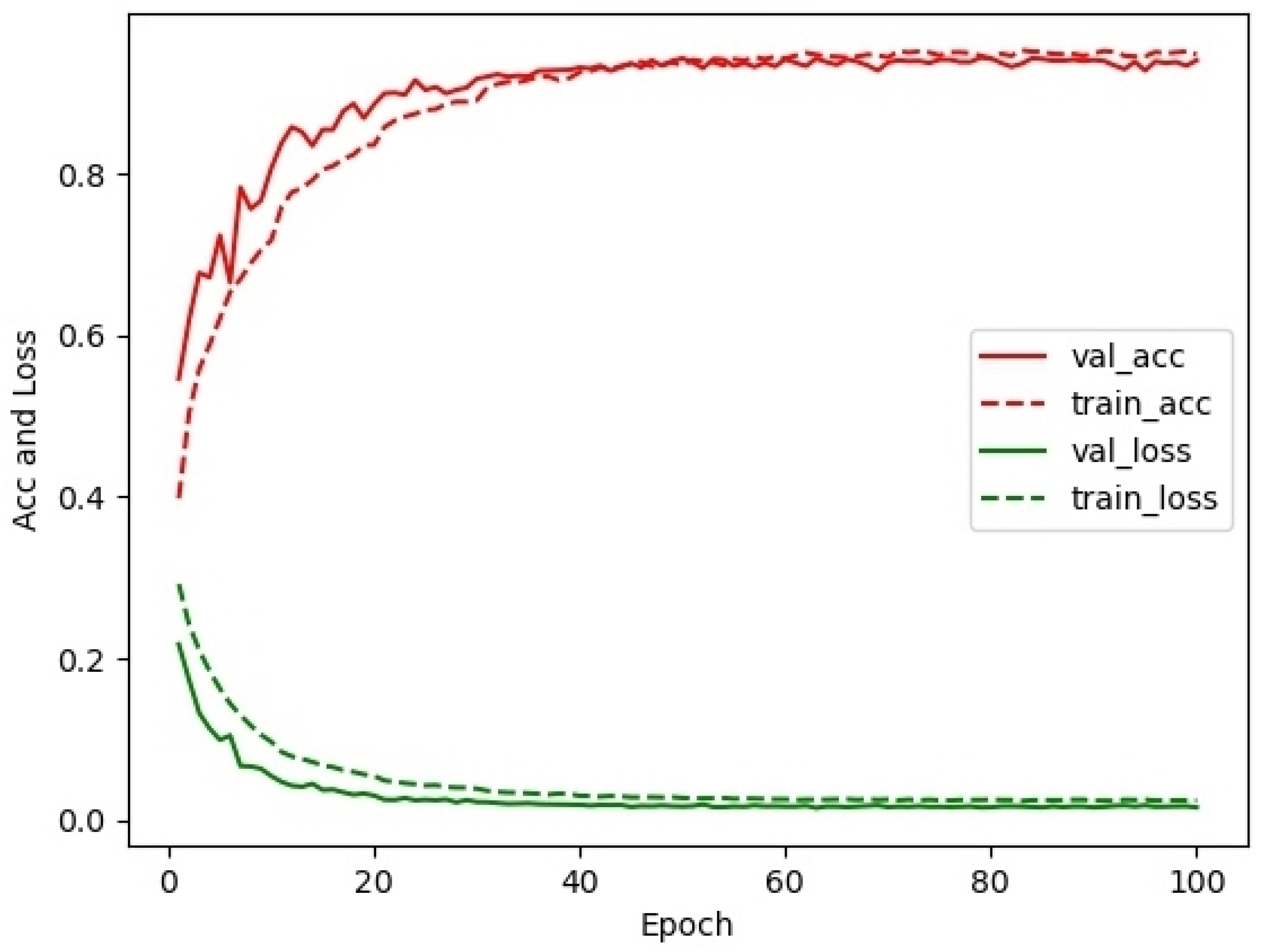 Agronomy 14 00333 g007
