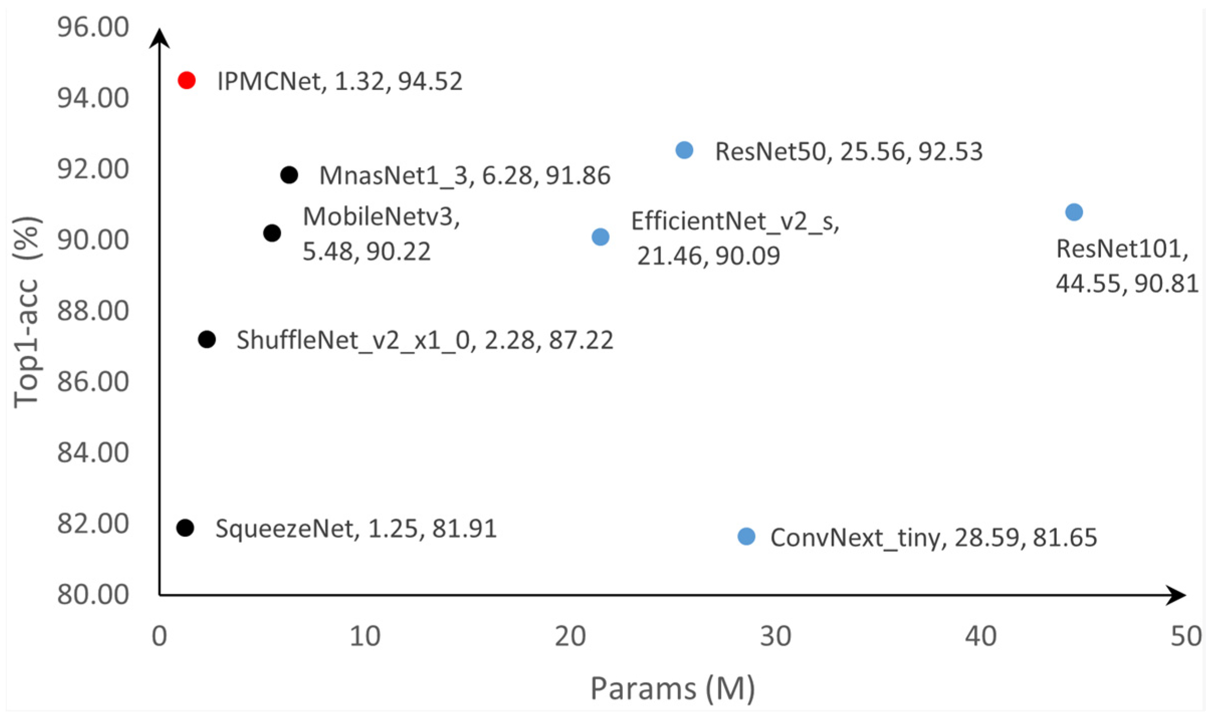 Agronomy 14 00333 g008