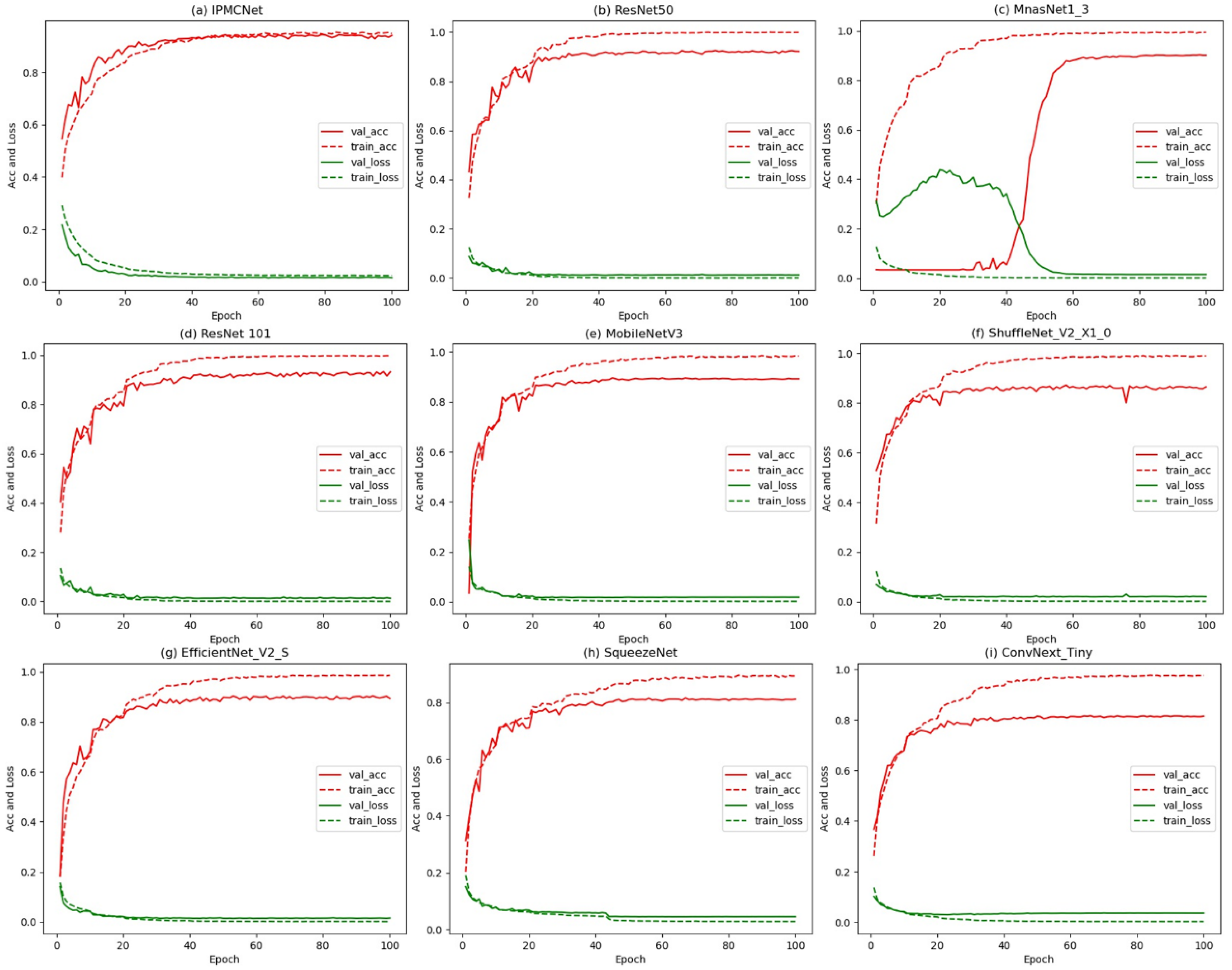Agronomy 14 00333 g009