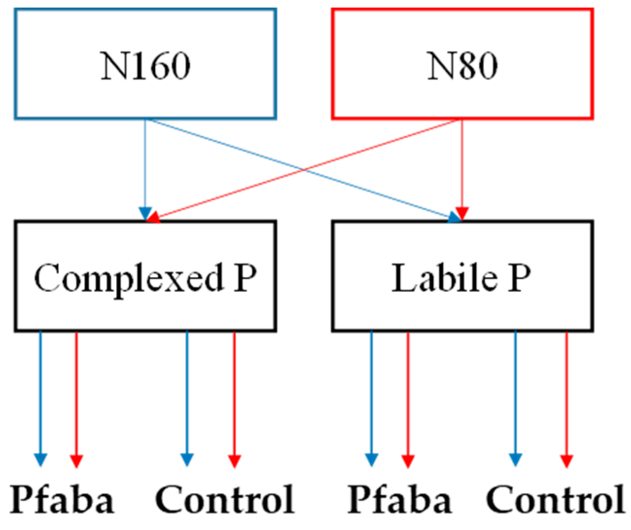 Agronomy 14 00334 g001