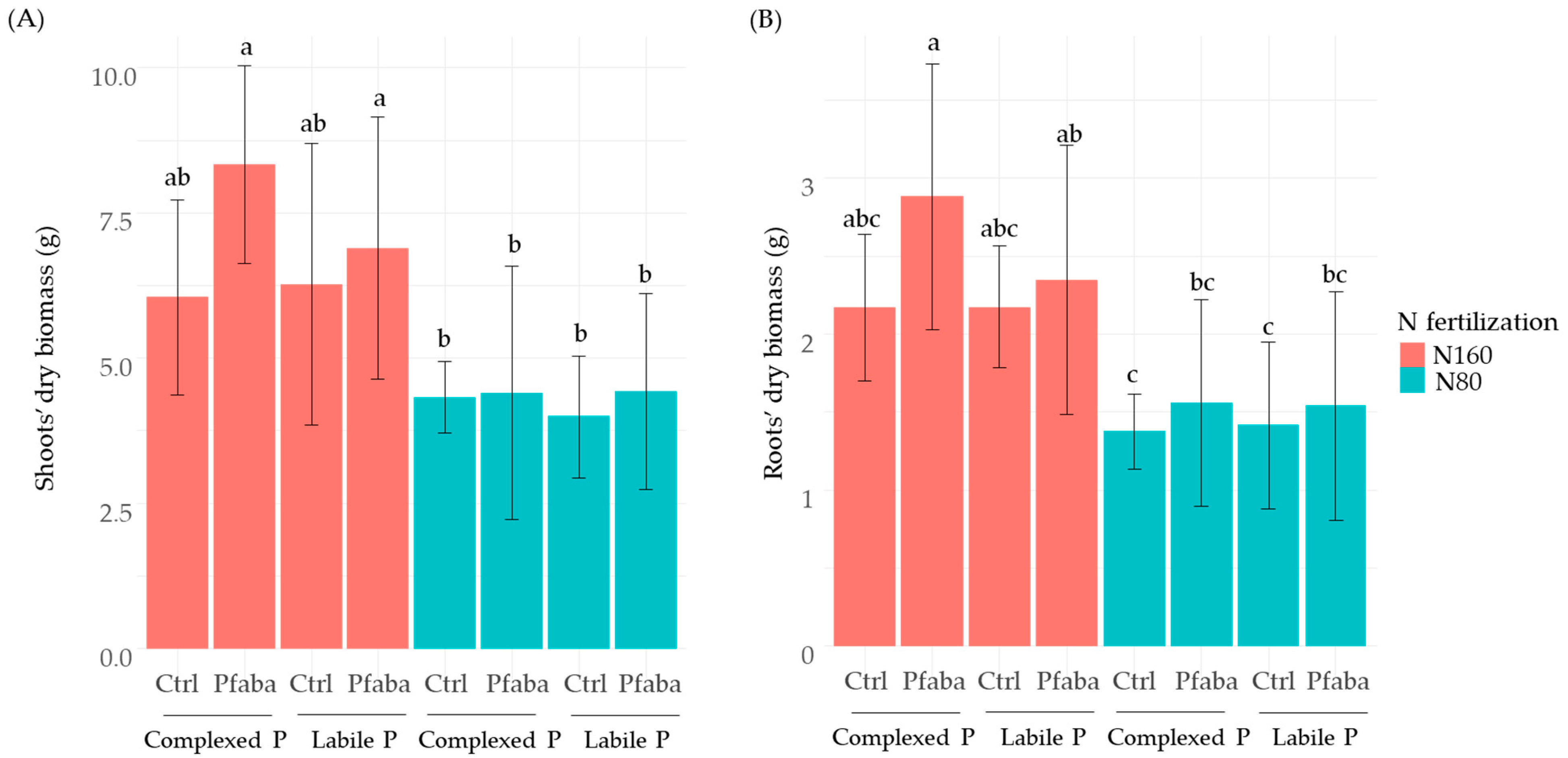Agronomy 14 00334 g002