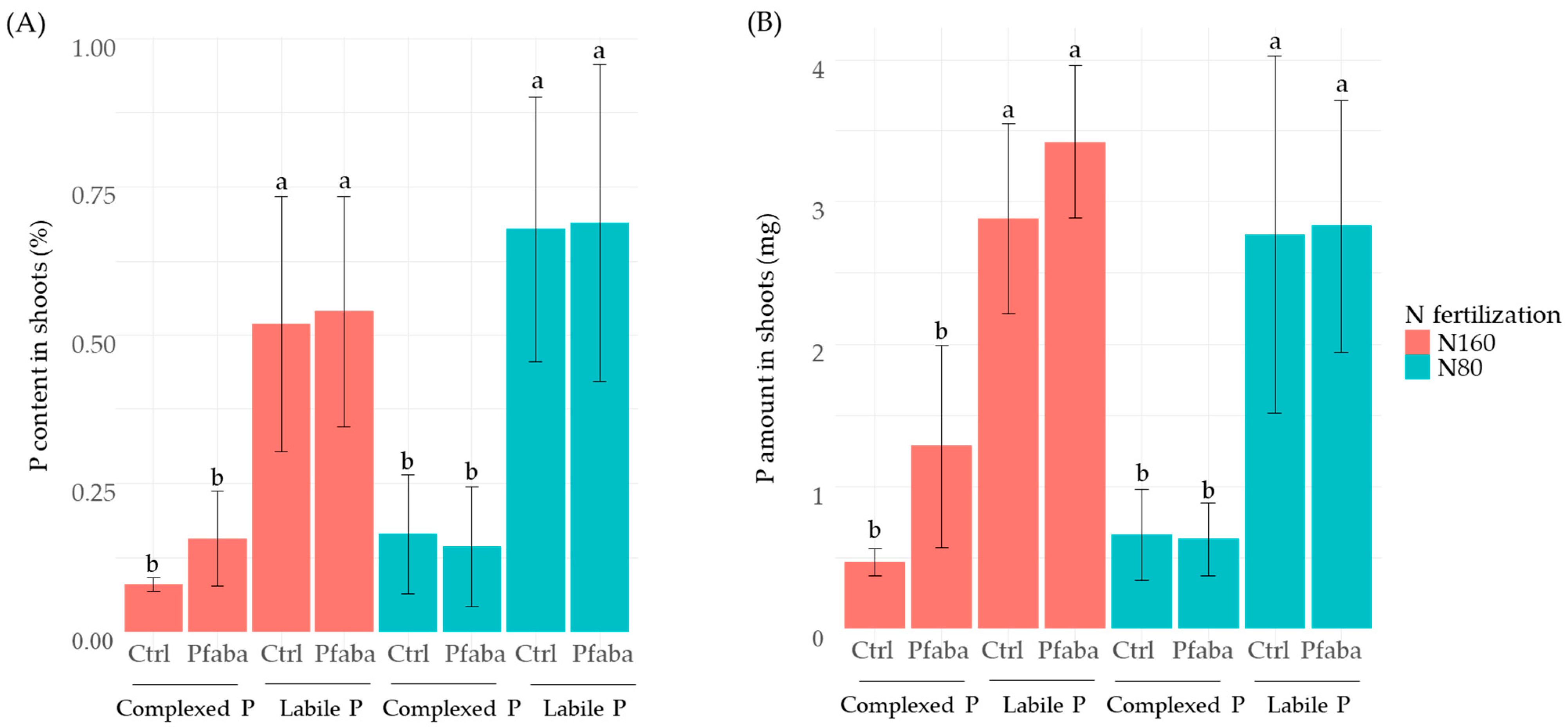 Agronomy 14 00334 g003