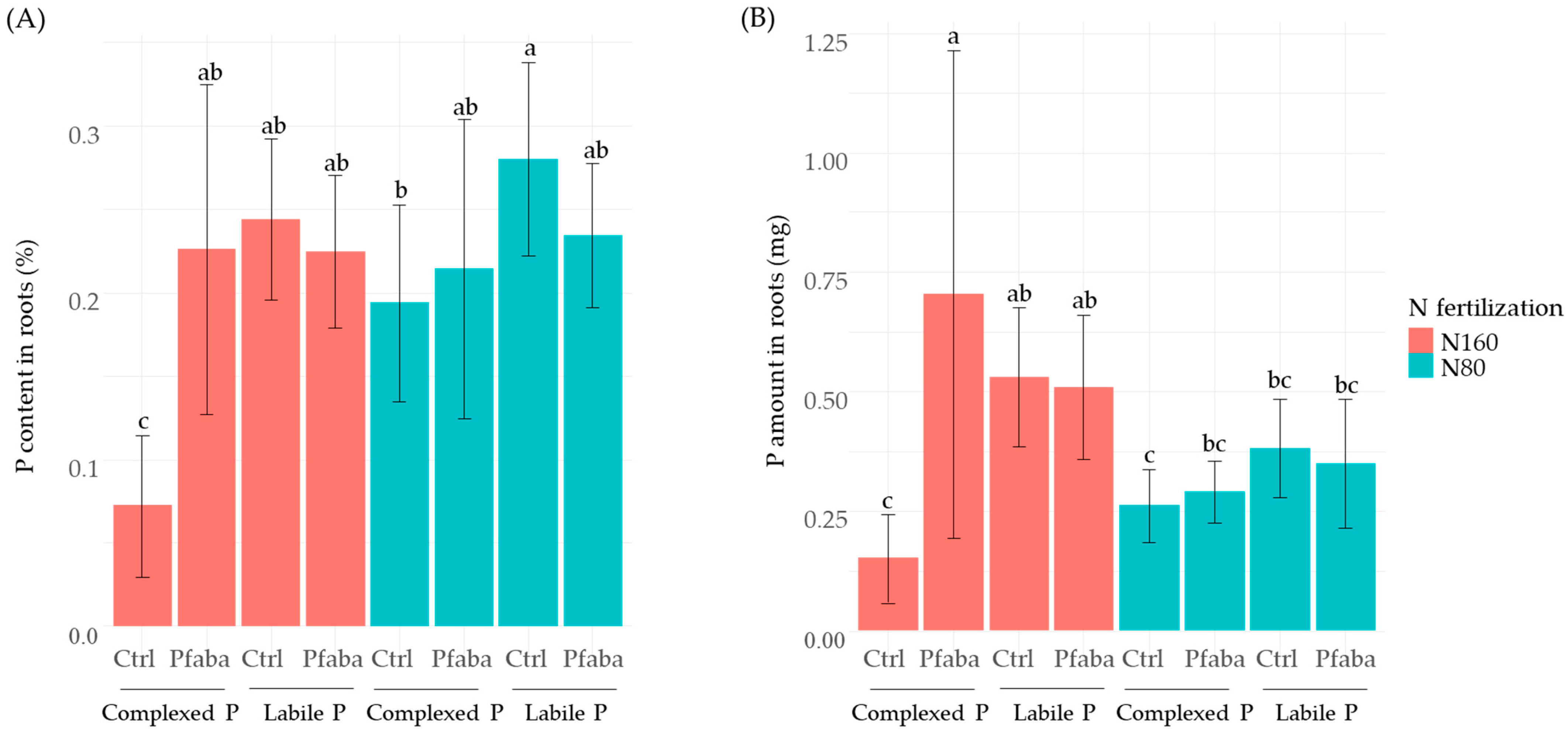 Agronomy 14 00334 g004