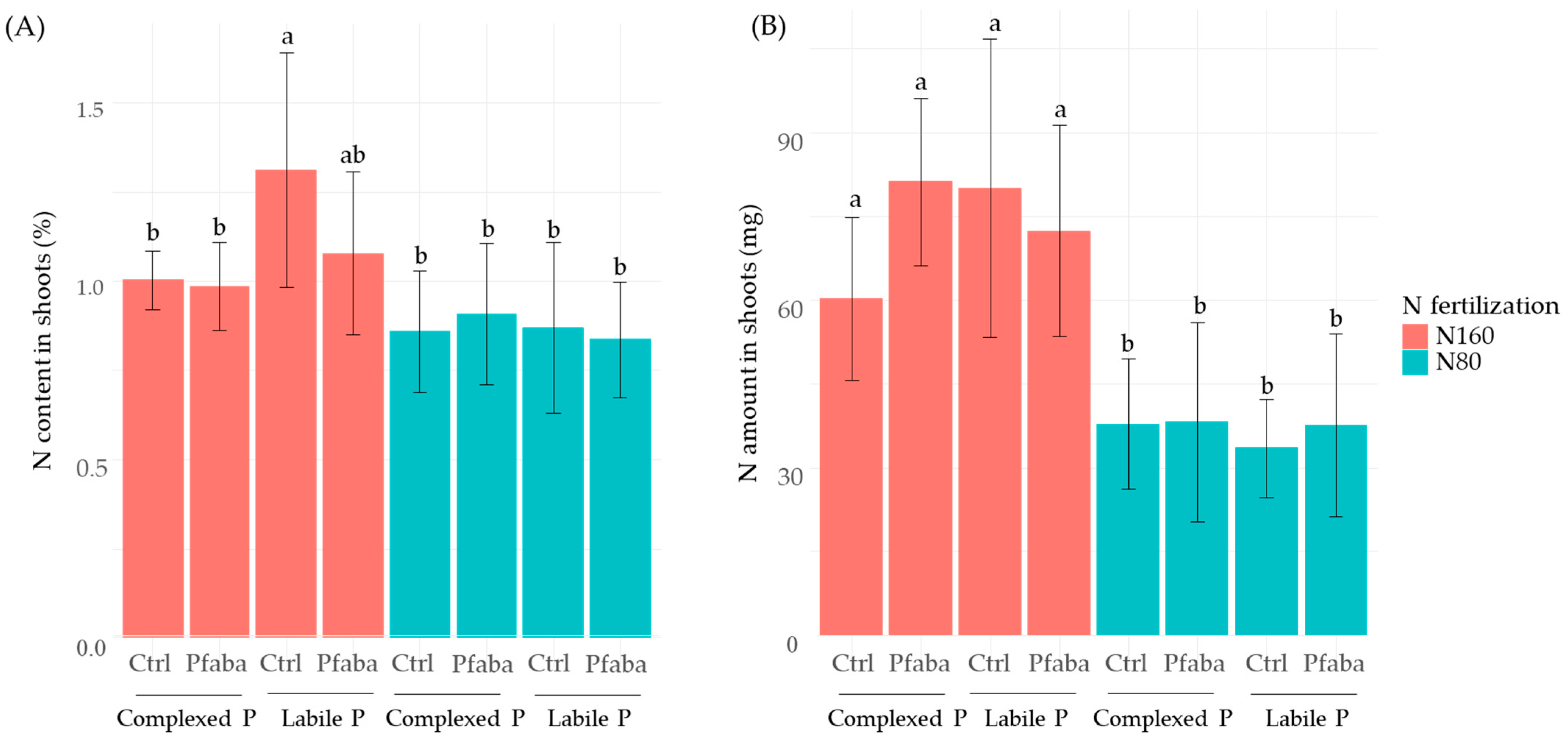Agronomy 14 00334 g005