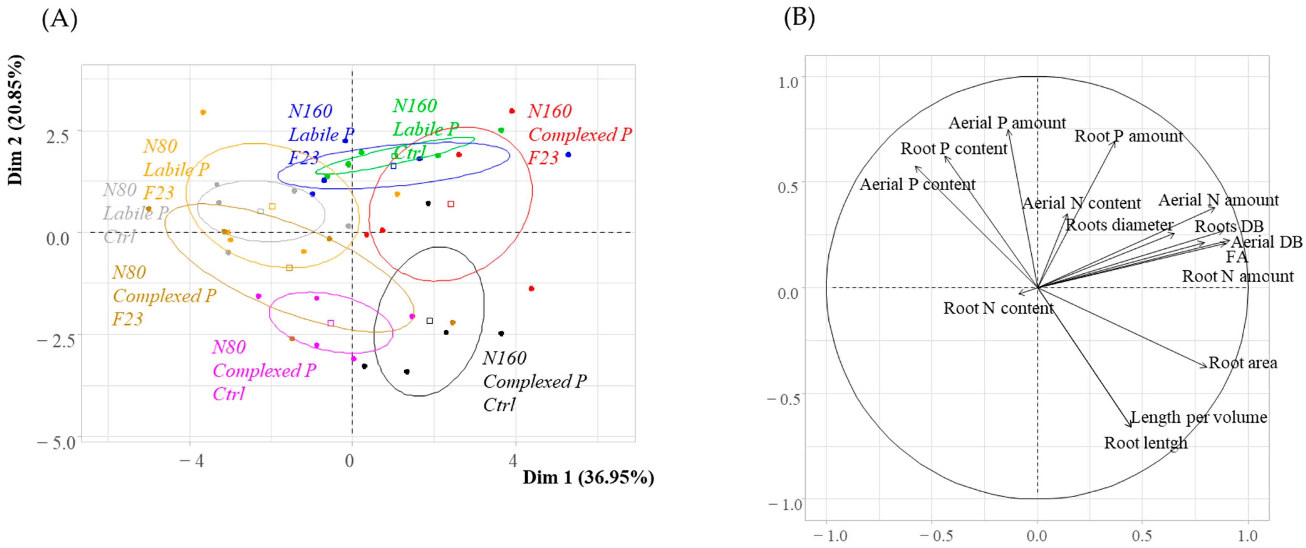 Agronomy 14 00334 g009