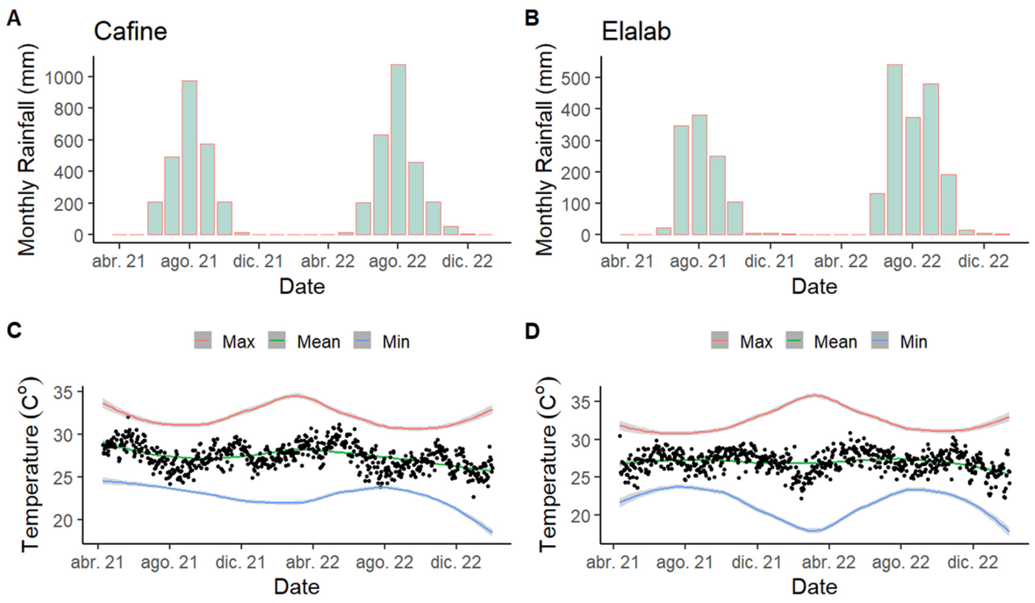 Agronomy 14 00335 g004