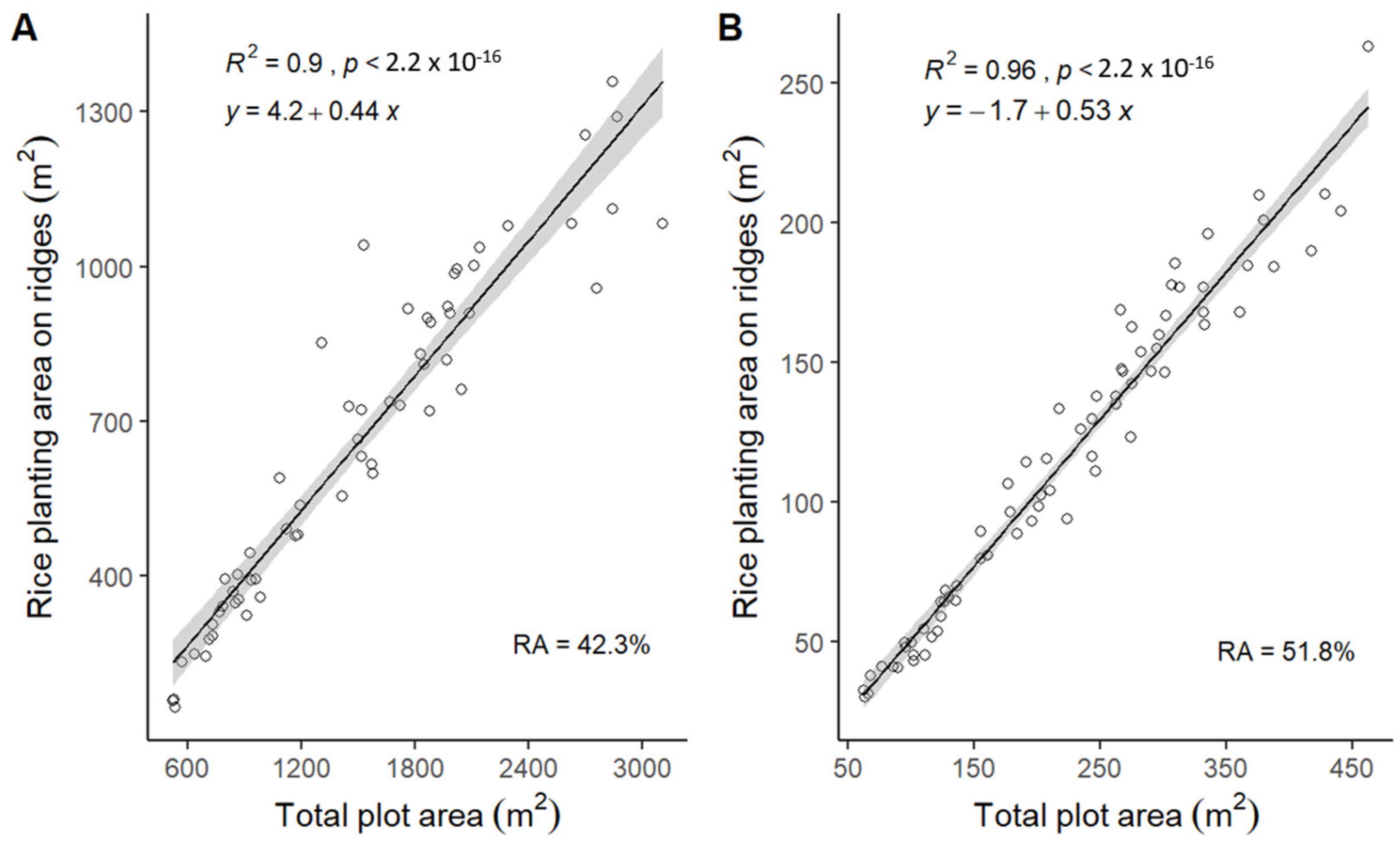Agronomy 14 00335 g005