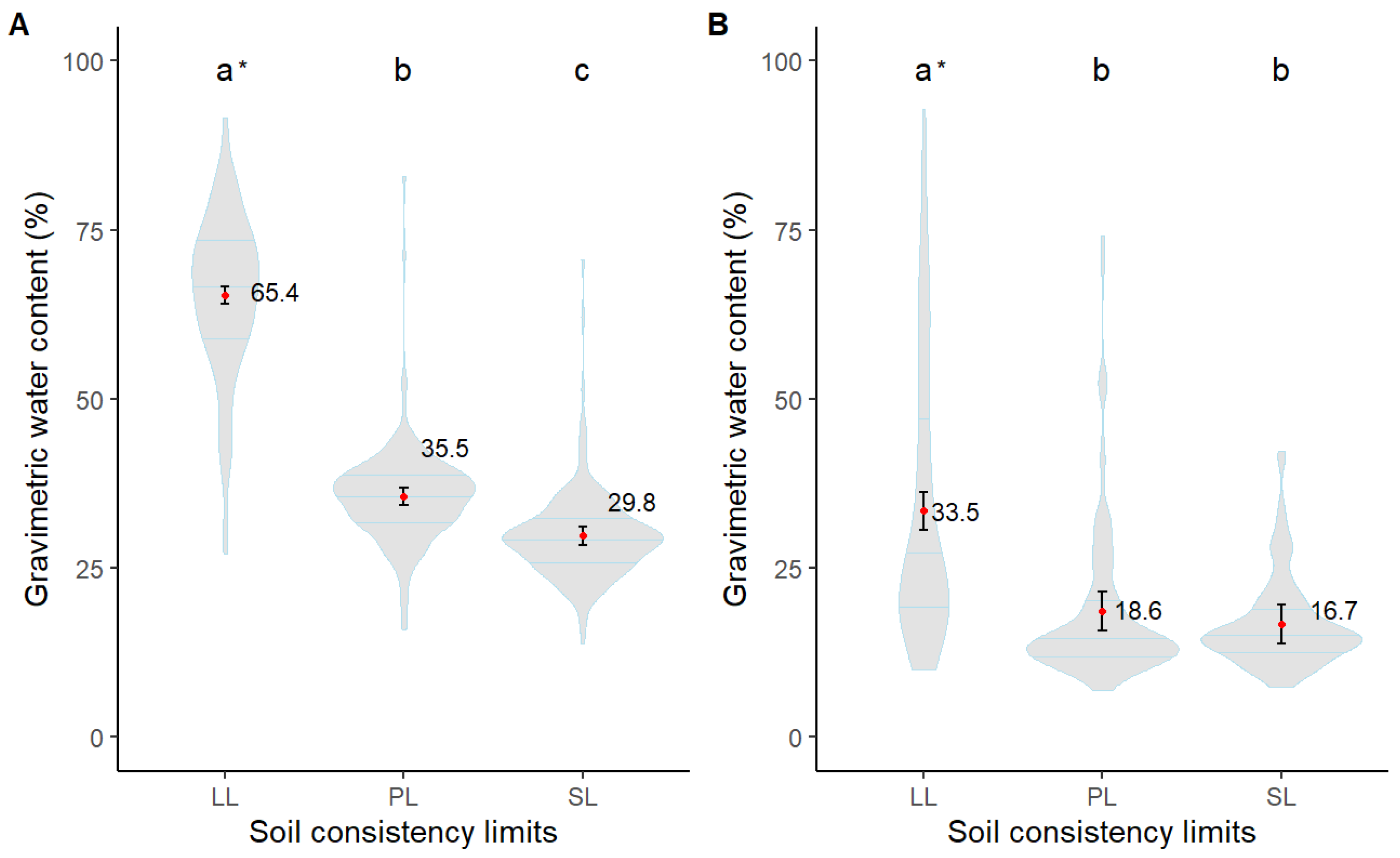 Agronomy 14 00335 g009