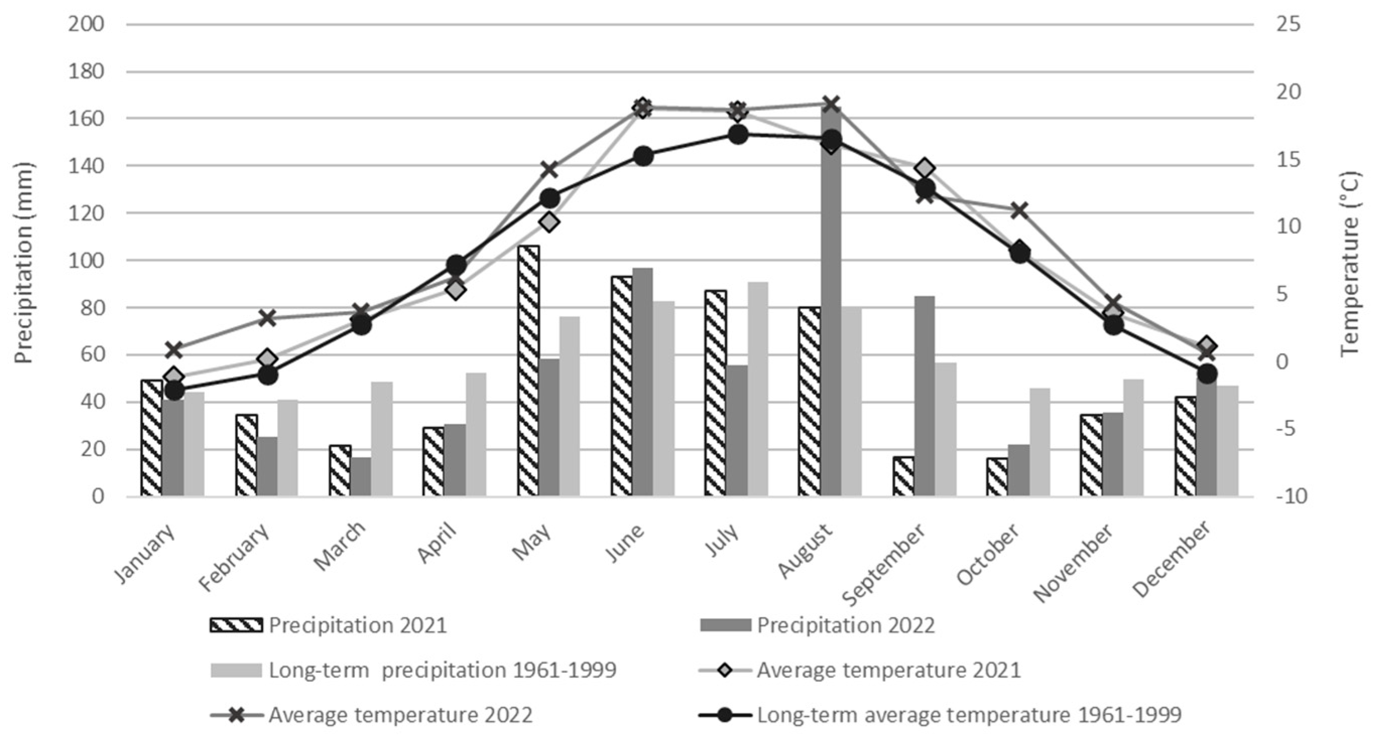 Agronomy 14 00336 g002