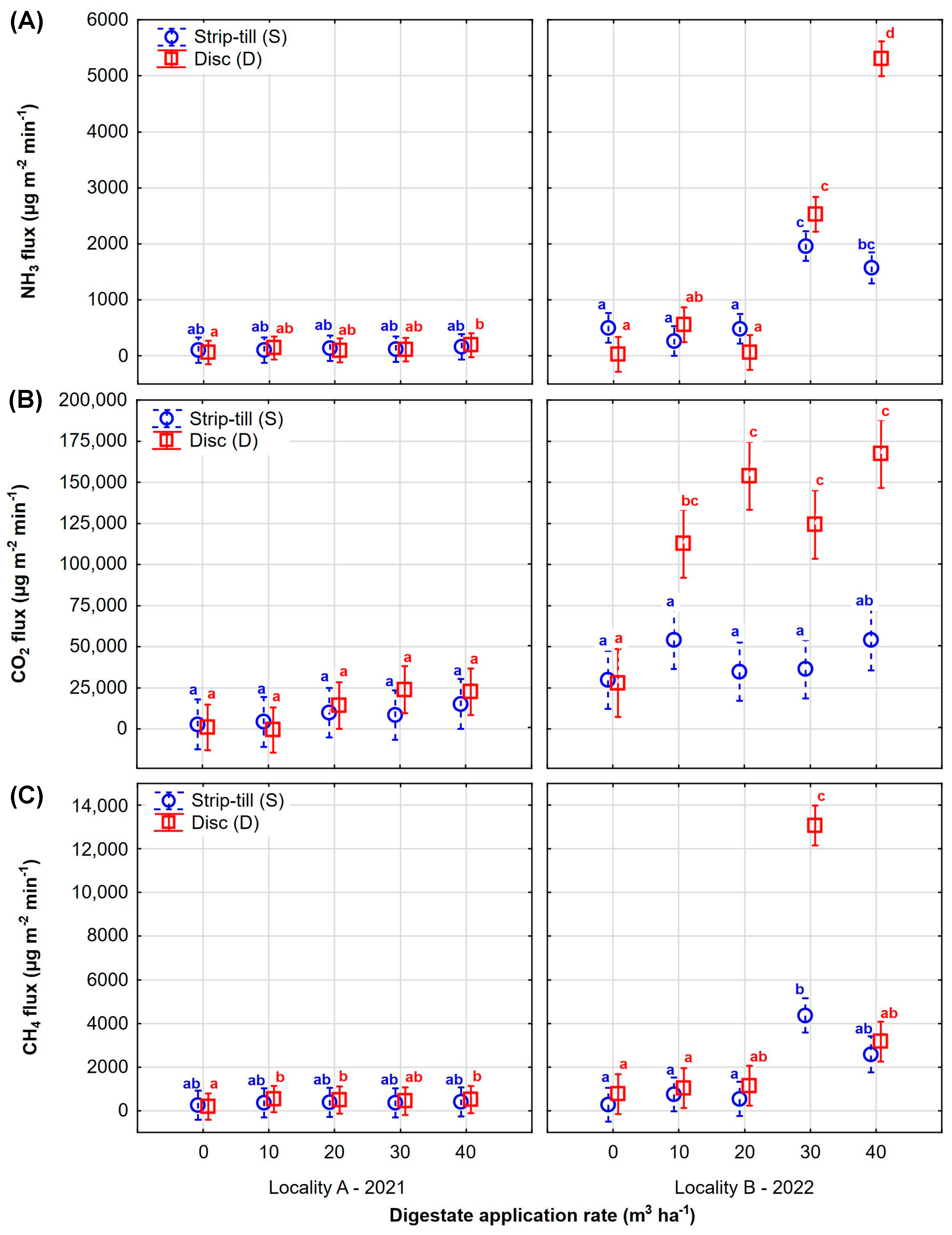 Agronomy 14 00336 g003