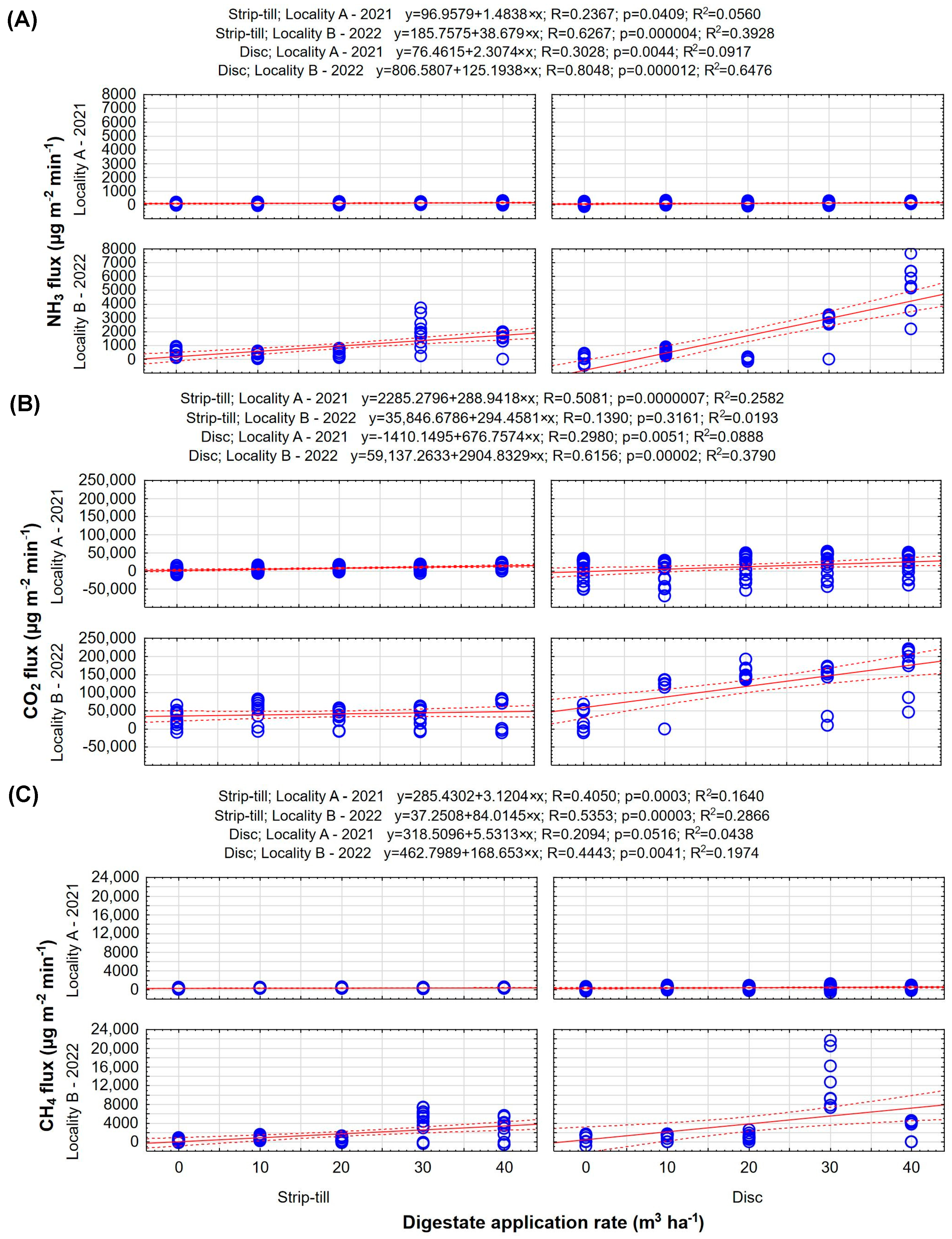 Agronomy 14 00336 g004