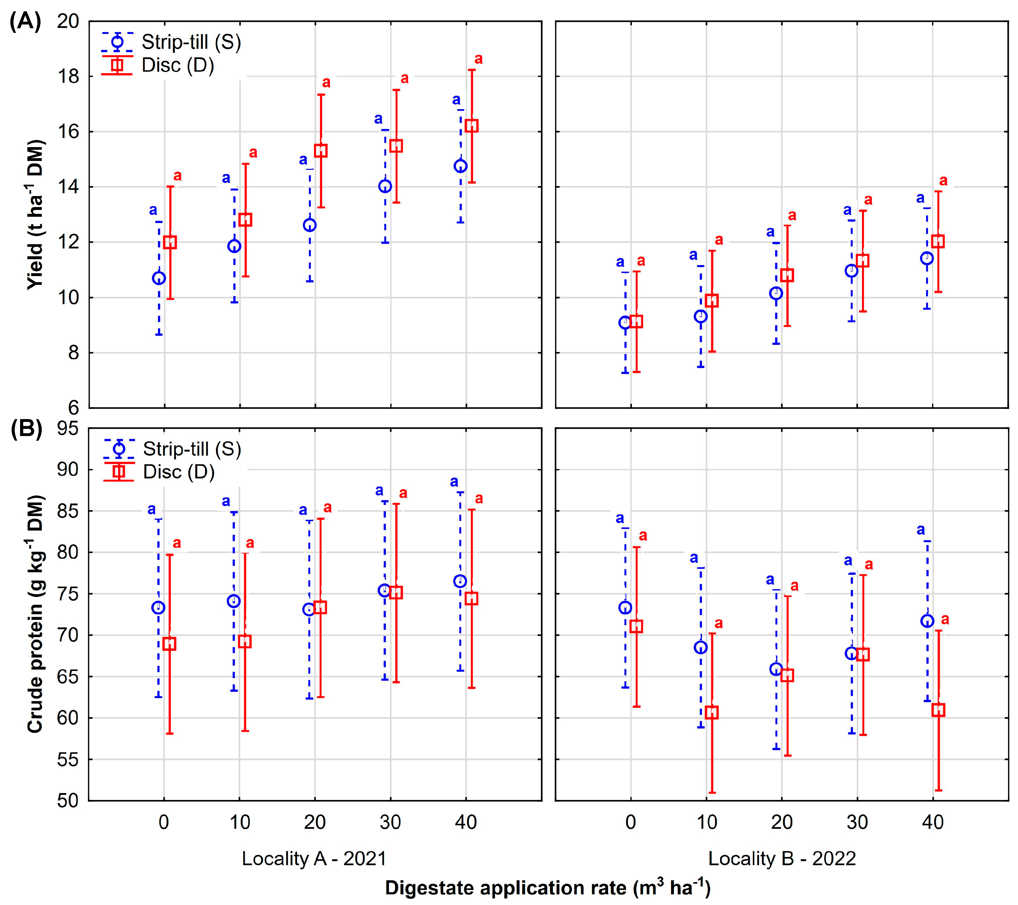 Agronomy 14 00336 g006