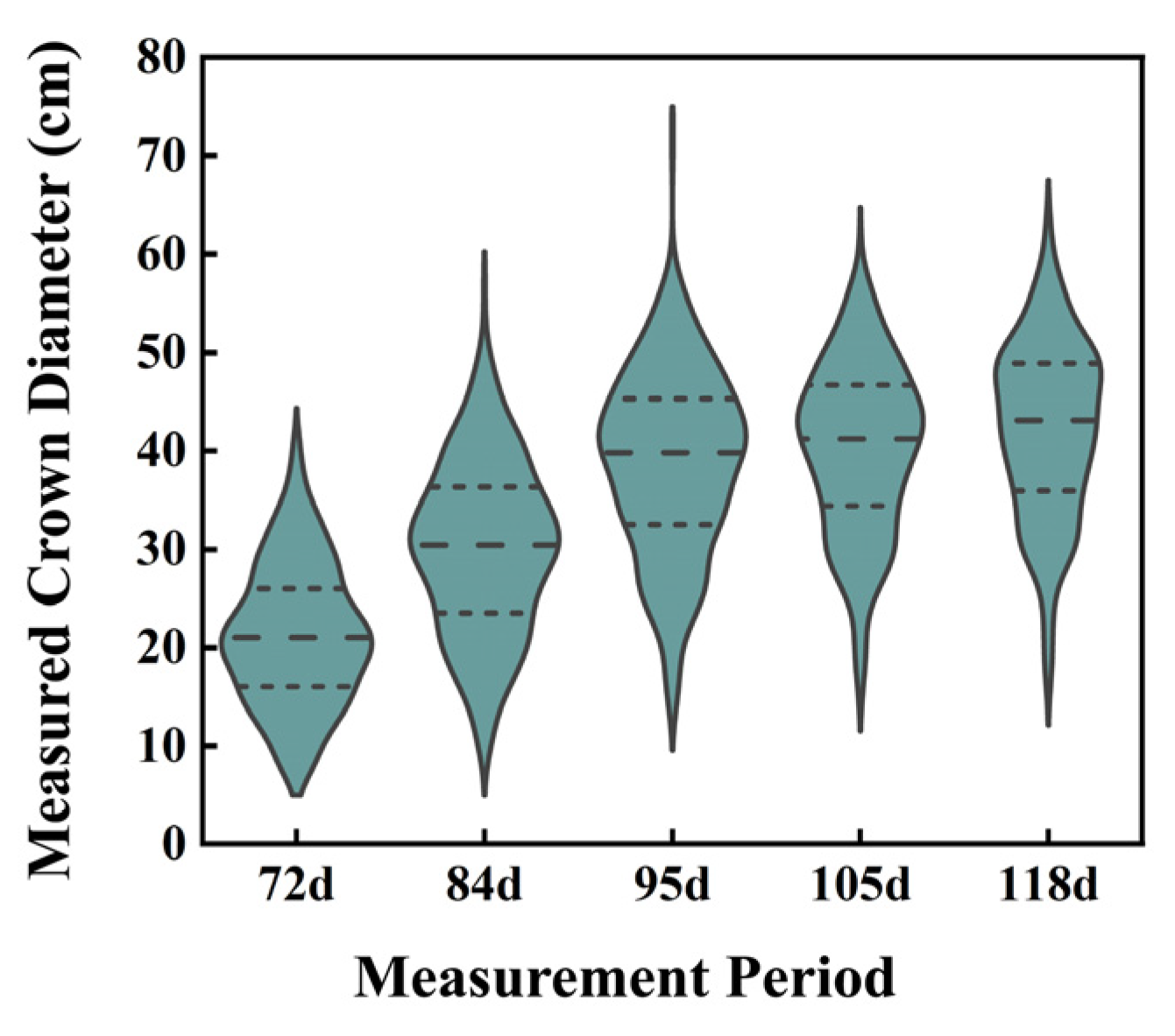 Agronomy 14 00337 g006