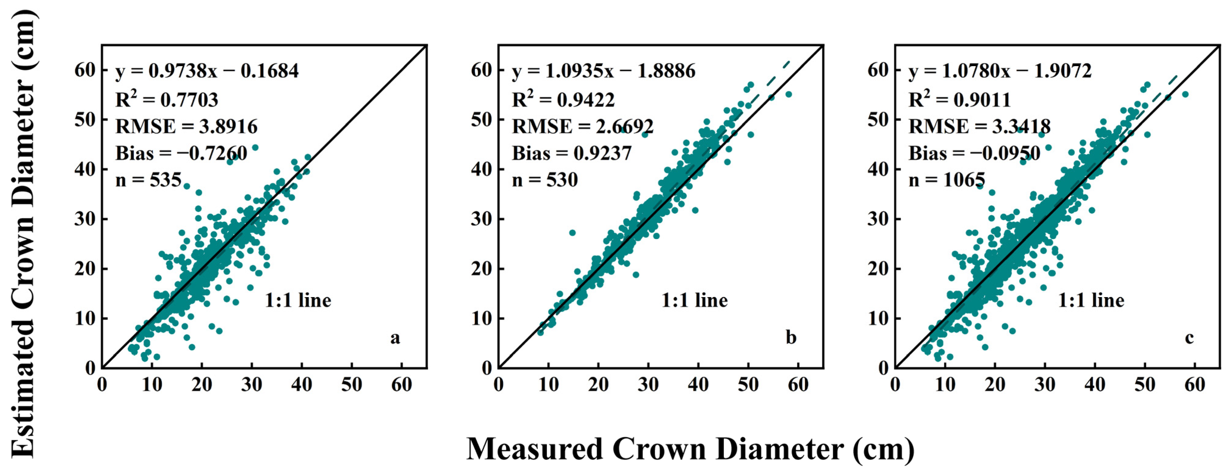 Agronomy 14 00337 g008