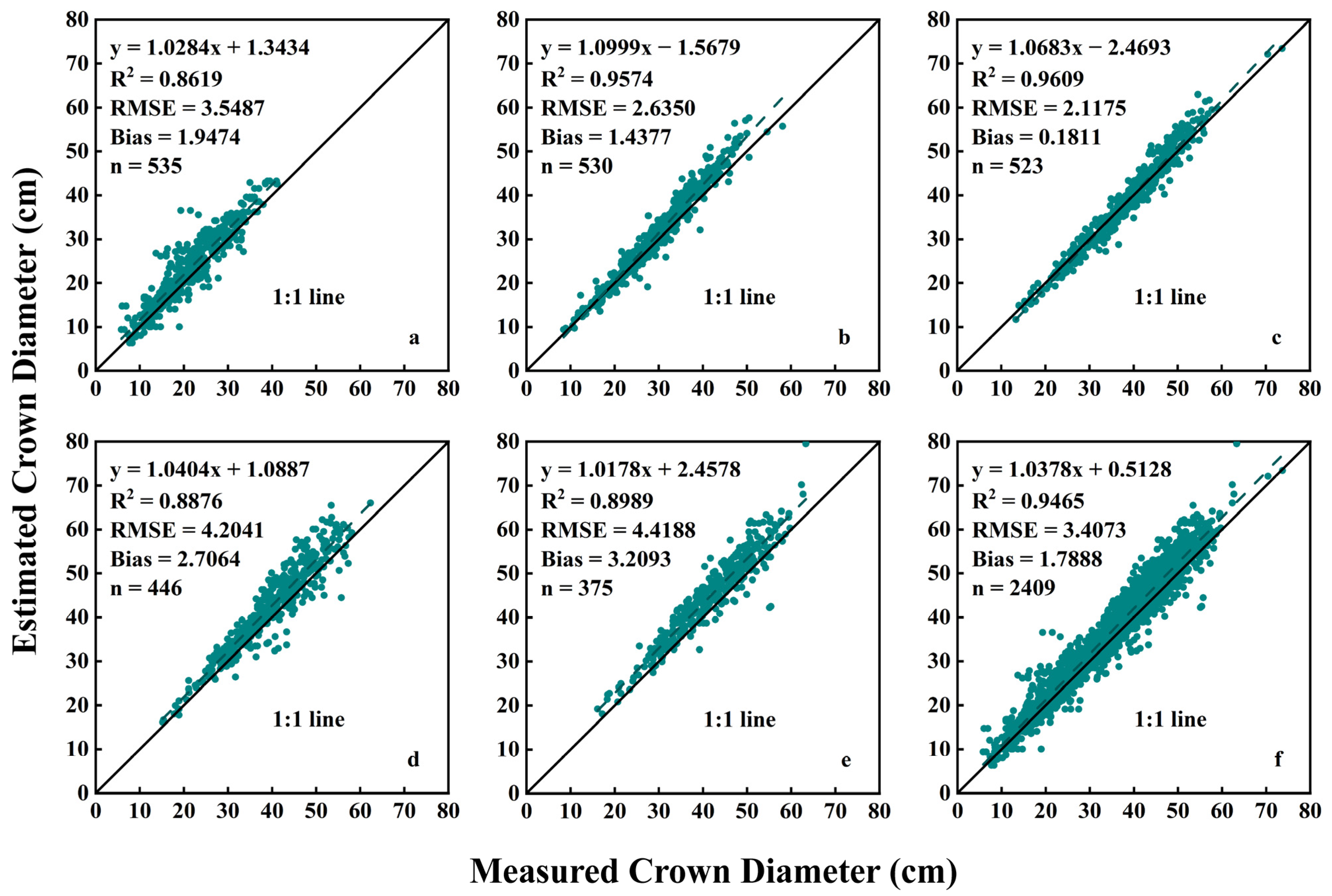 Agronomy 14 00337 g009