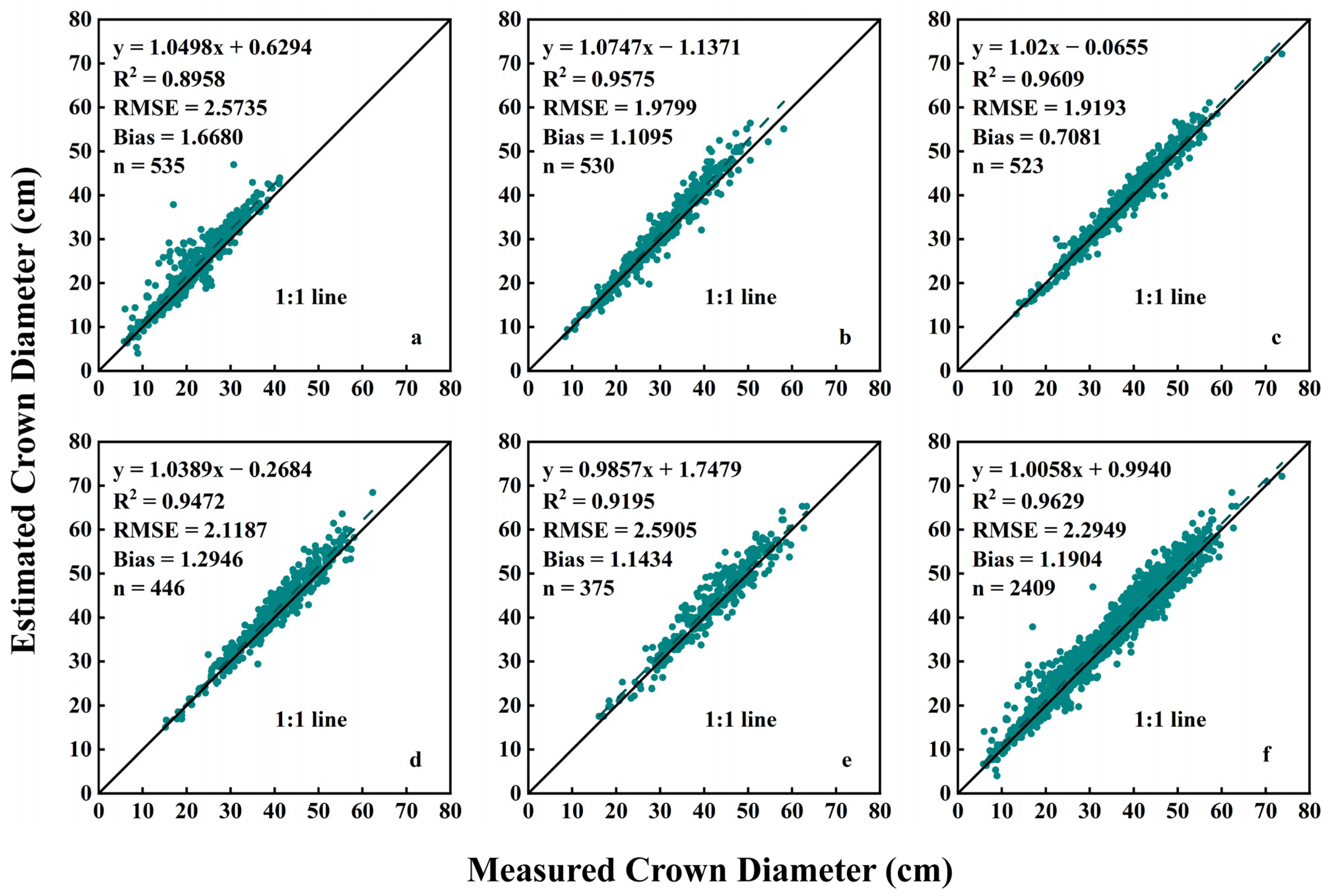 Agronomy 14 00337 g010