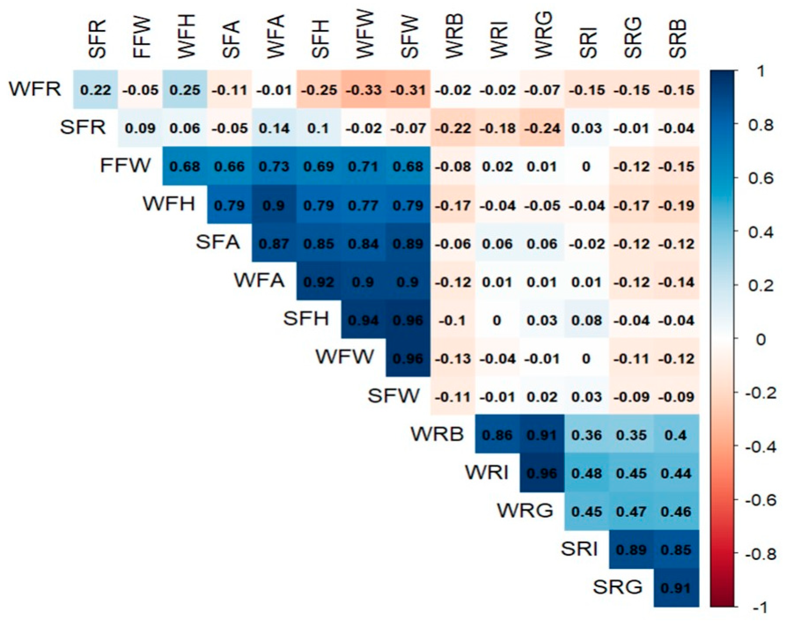 Agronomy 14 00338 g002