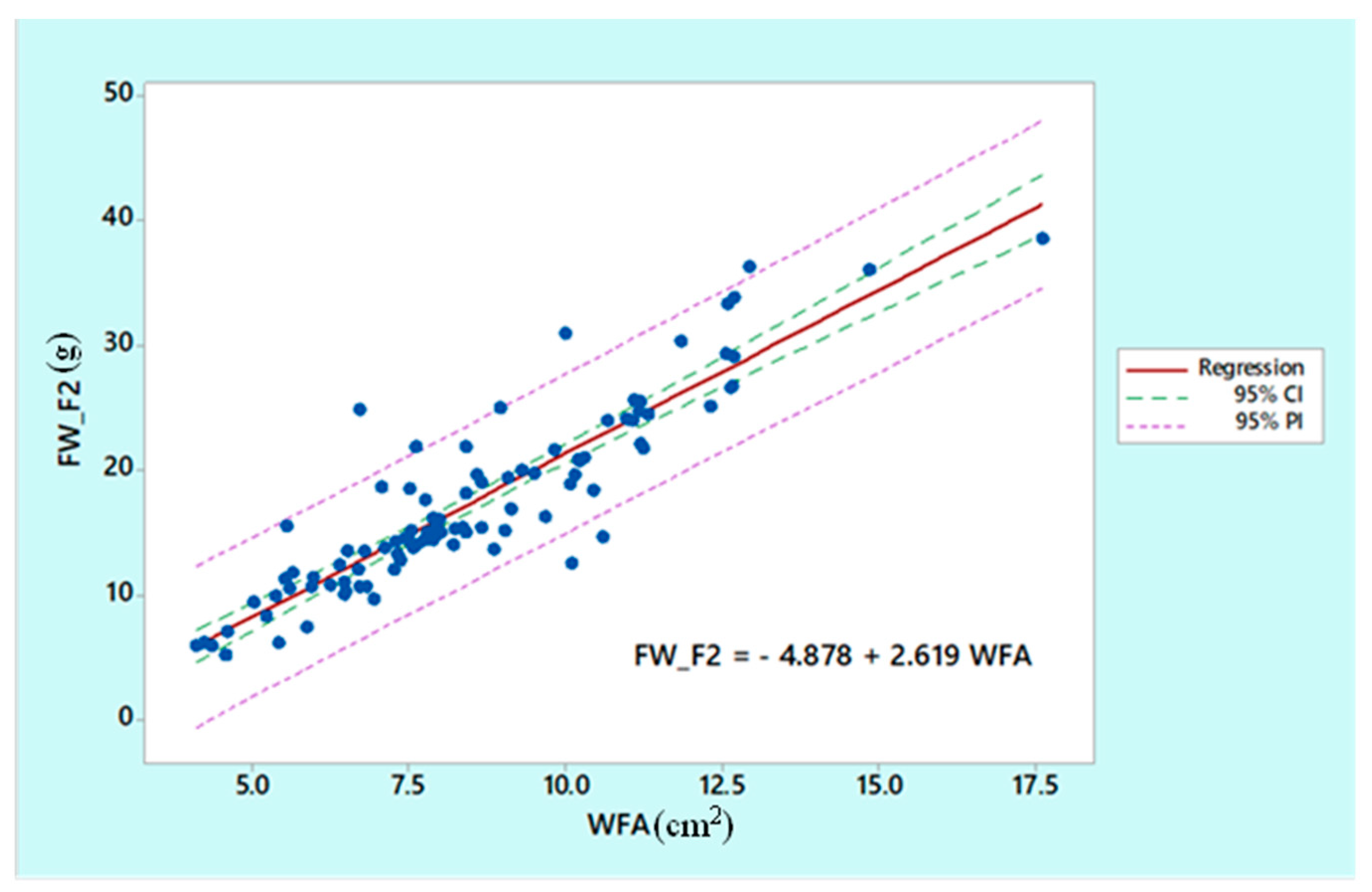 Agronomy 14 00338 g003