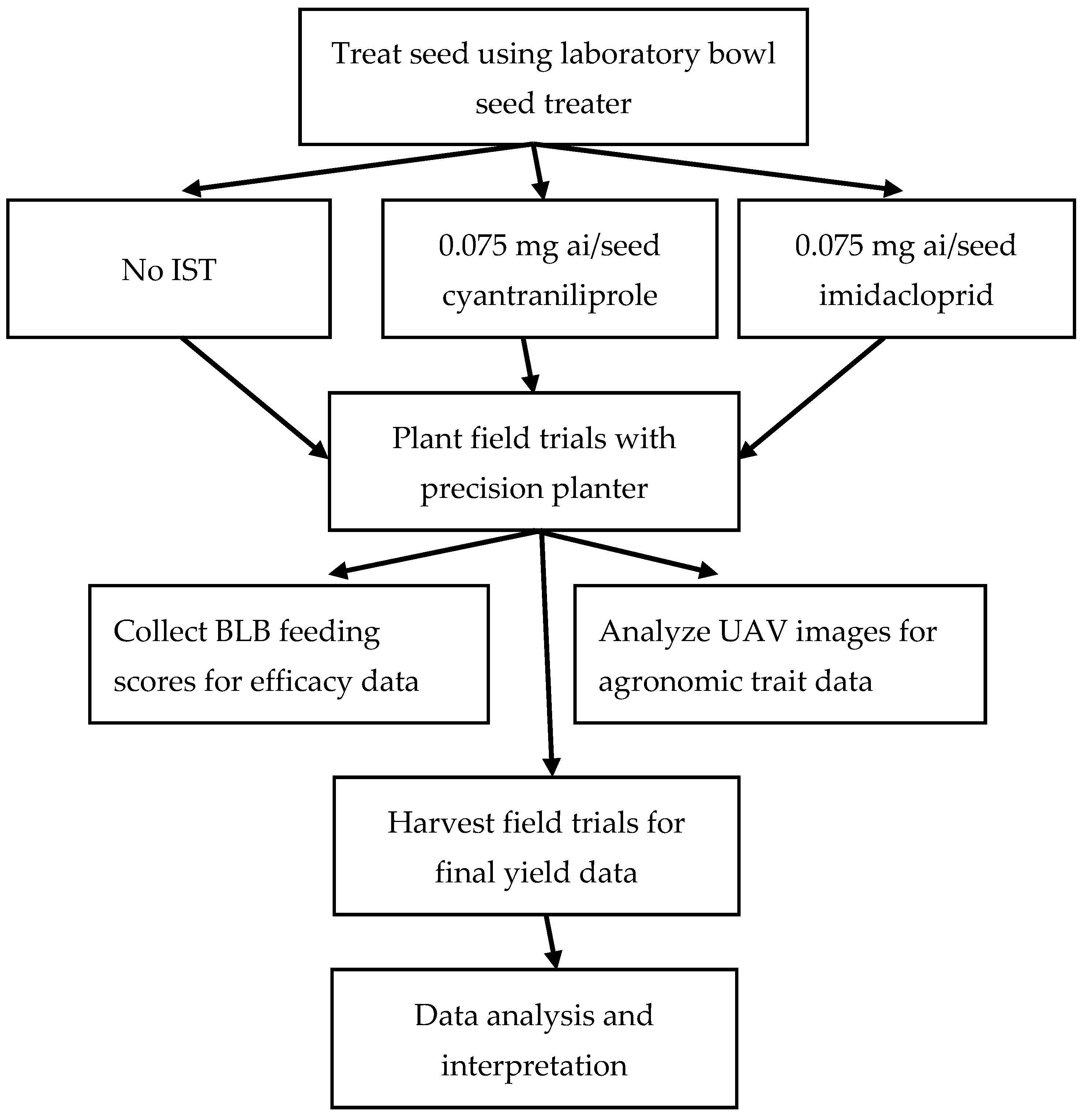 Agronomy 14 00340 g001 Agronomy 14 00340 g001