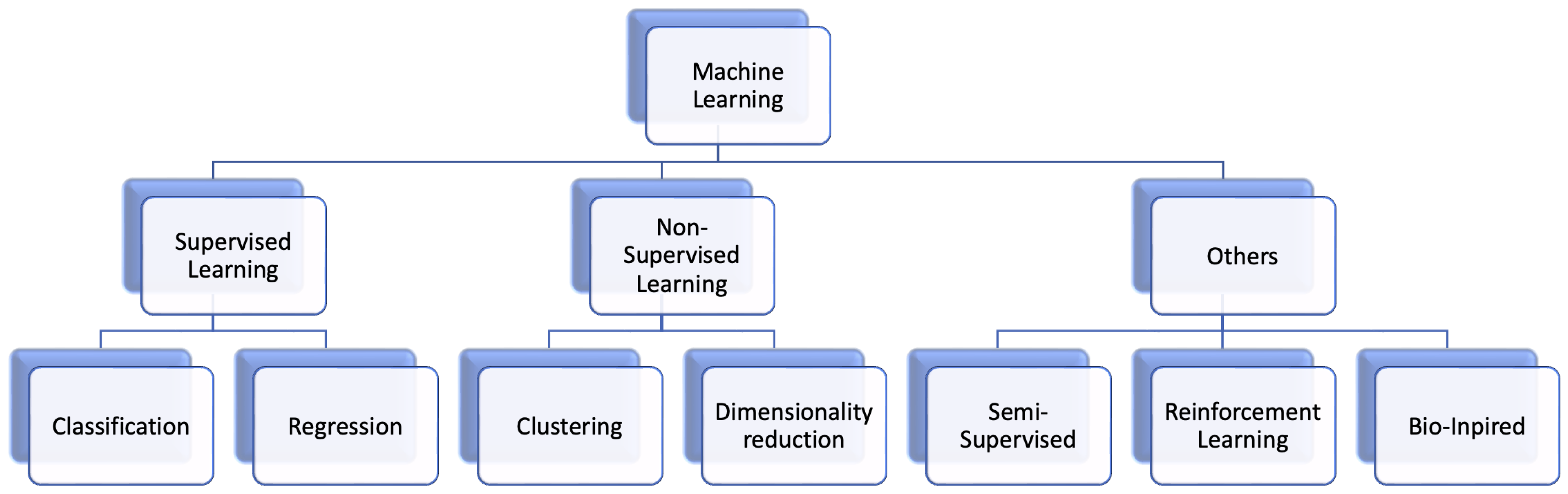 Agronomy 14 00341 g002