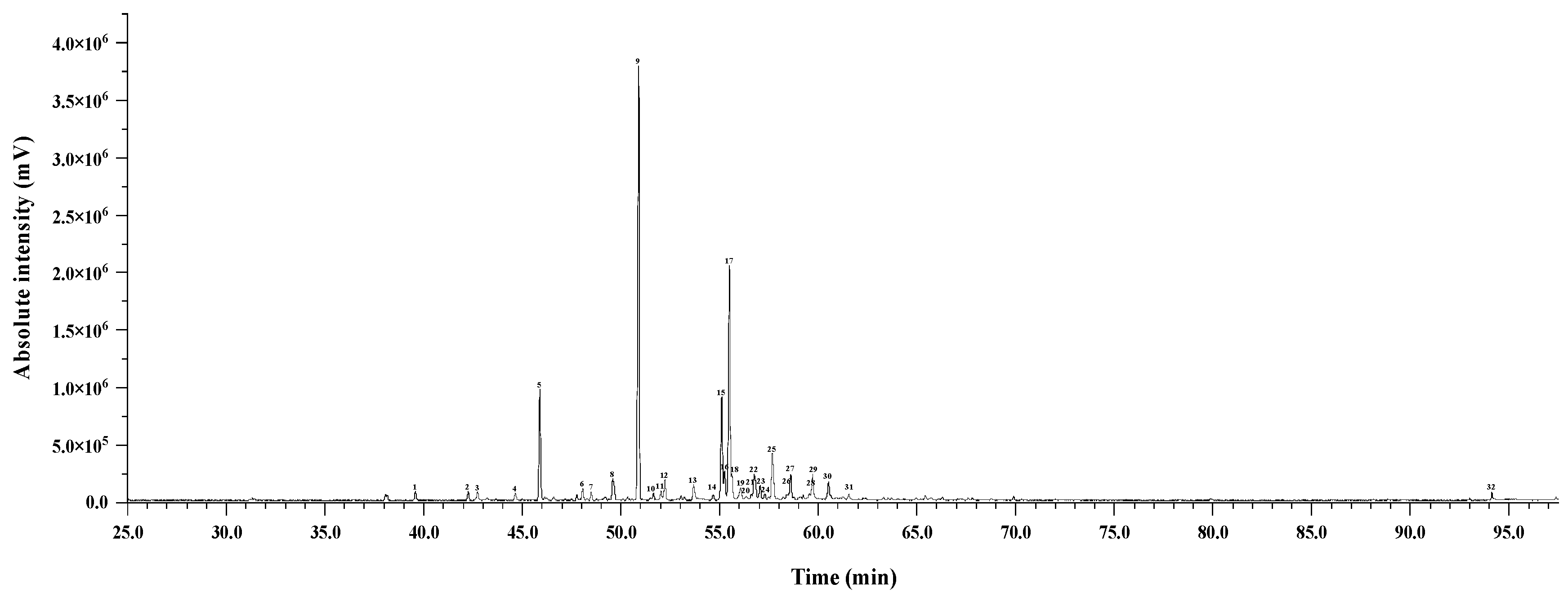 Agronomy 14 00342 g001 Agronomy 14 00342 g001