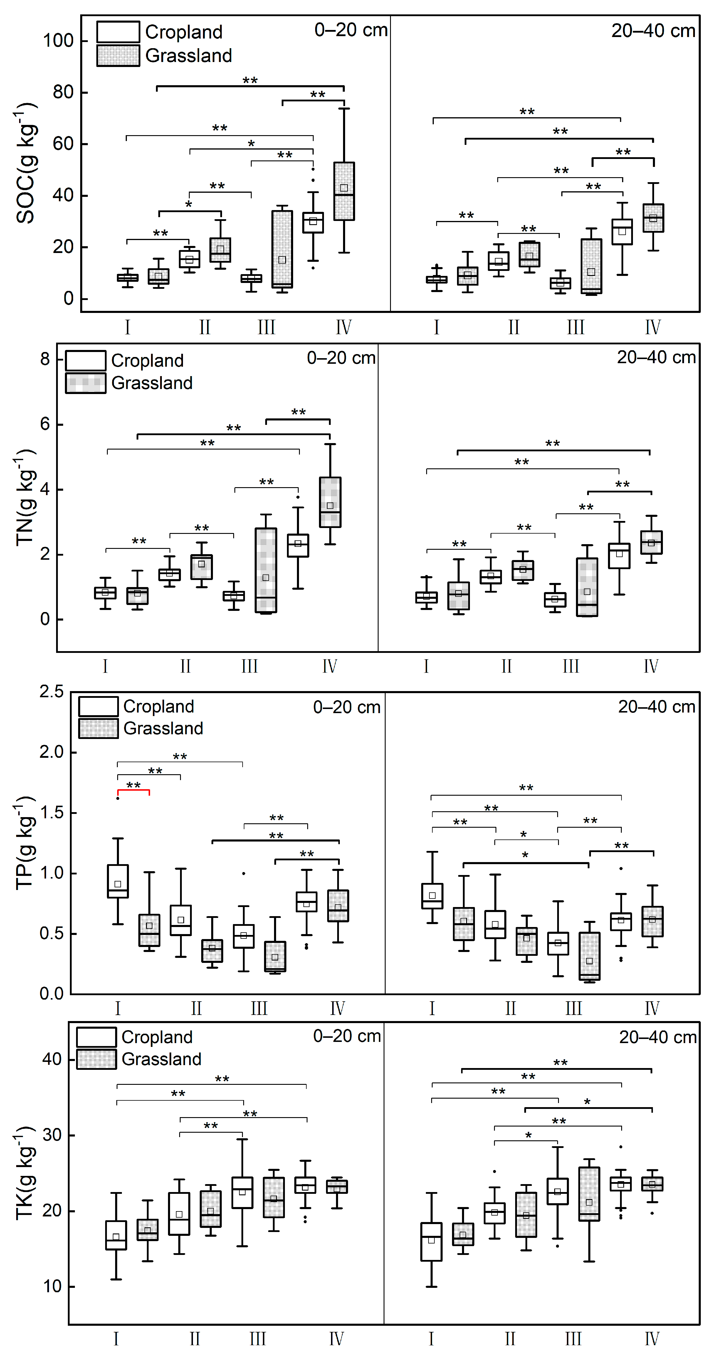 Agronomy 14 00346 g002