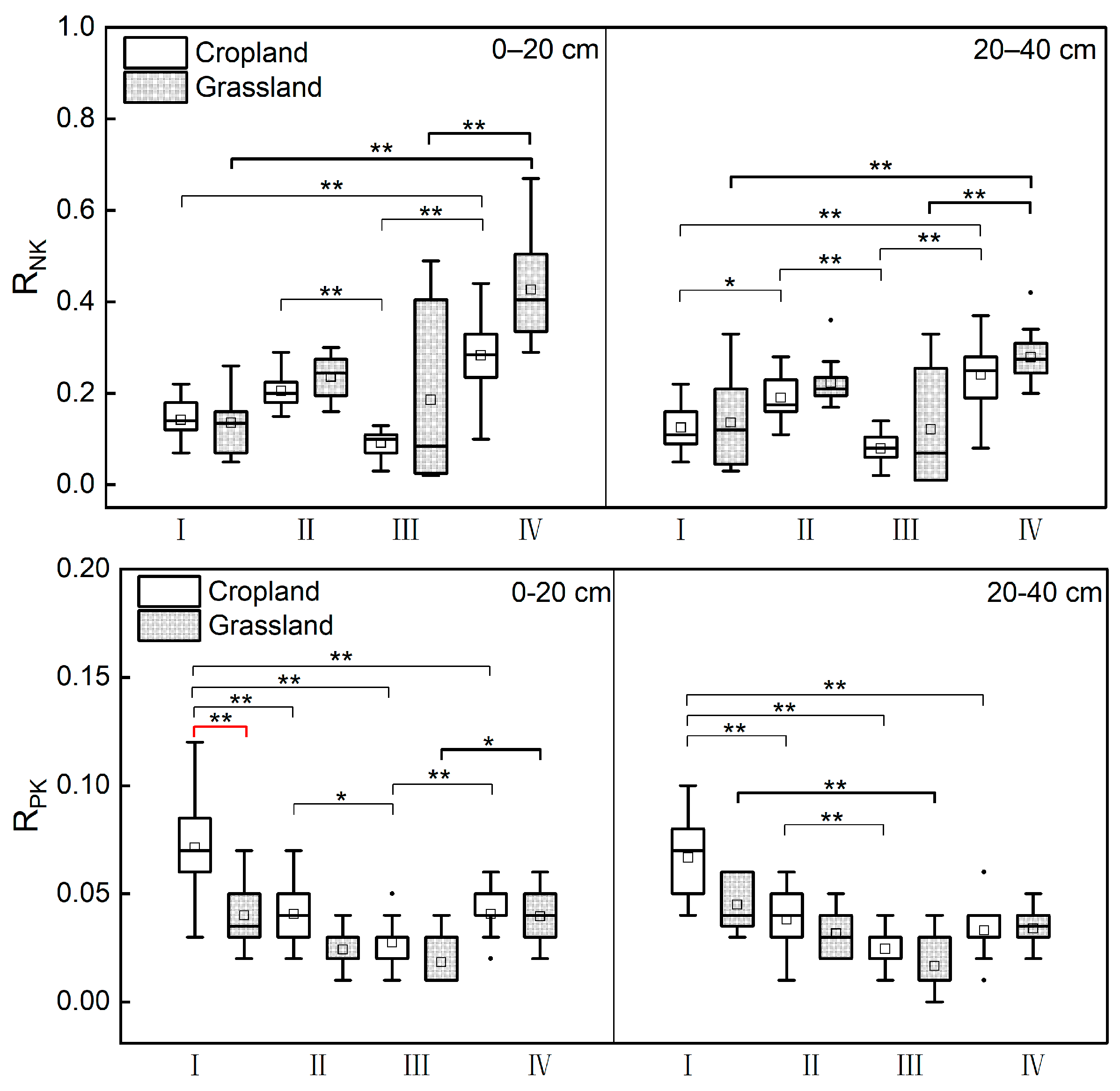 Agronomy 14 00346 g003b
