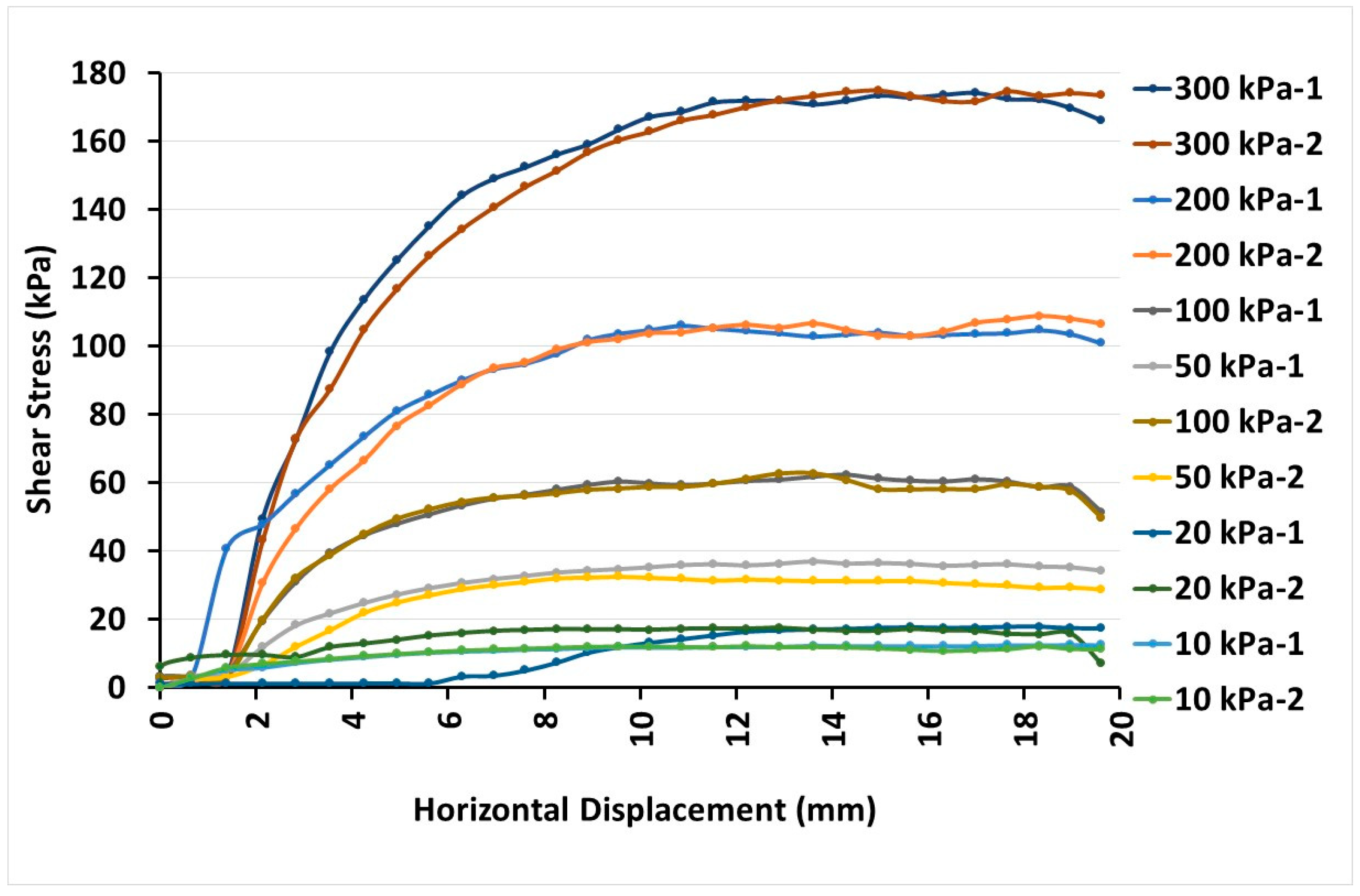 Agronomy 14 00347 g005