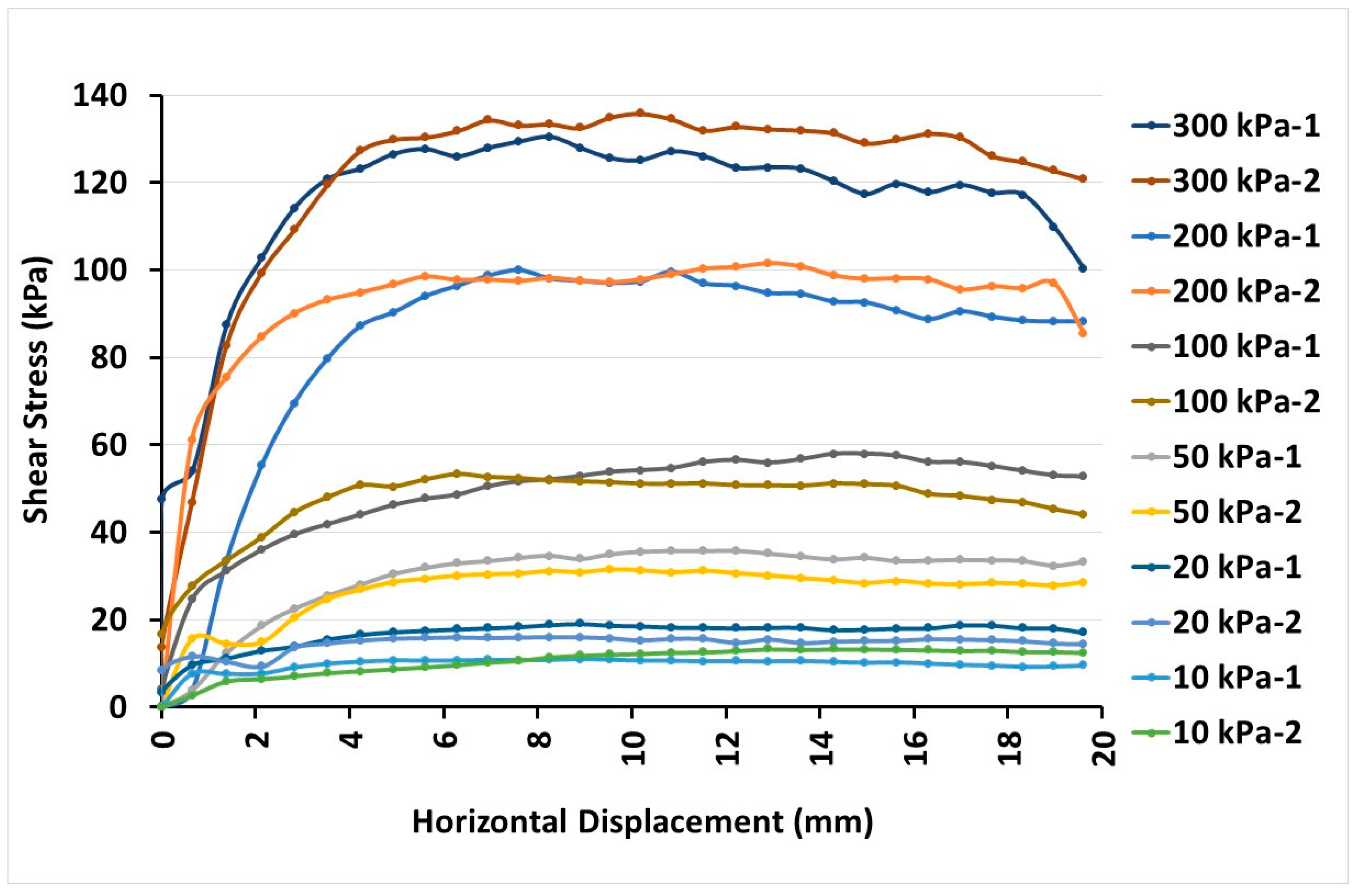 Agronomy 14 00347 g006