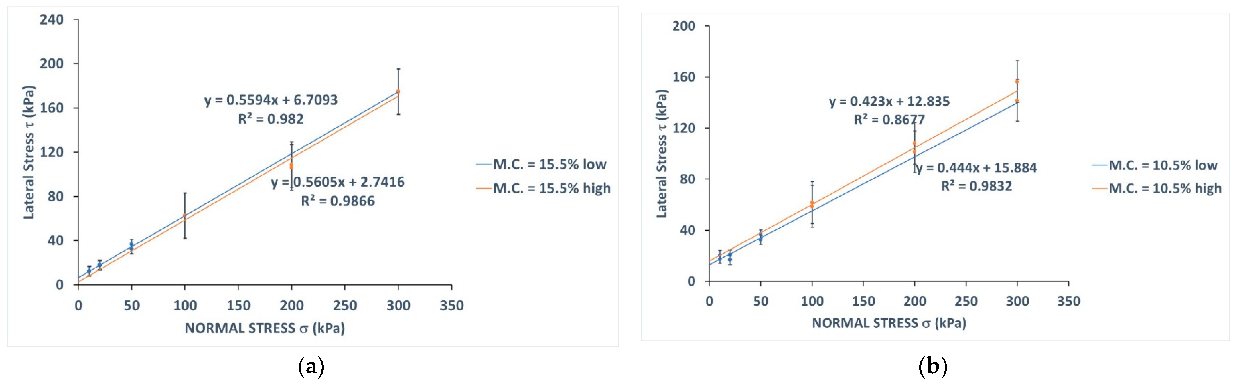 Agronomy 14 00347 g009
