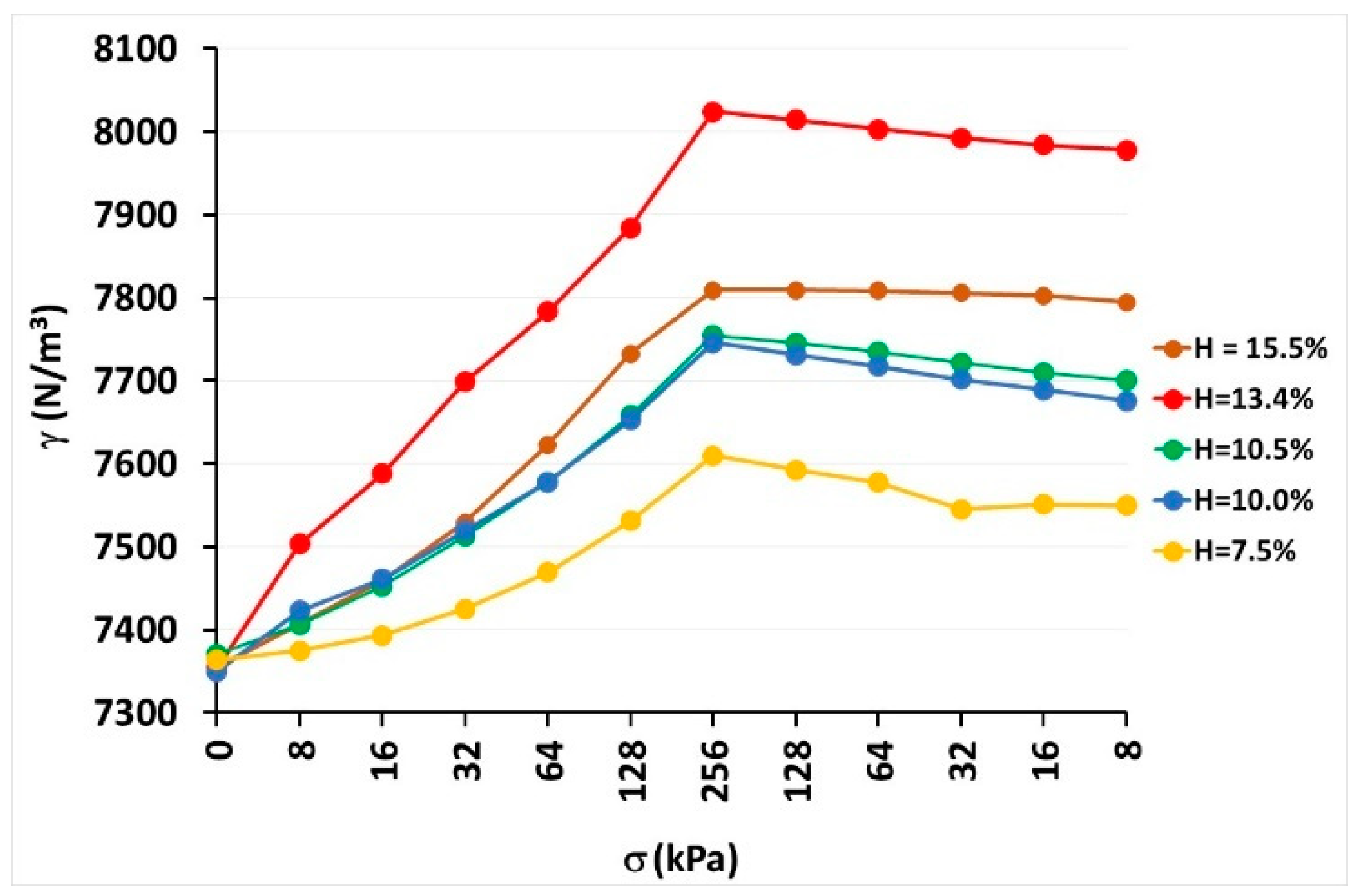 Agronomy 14 00347 g011