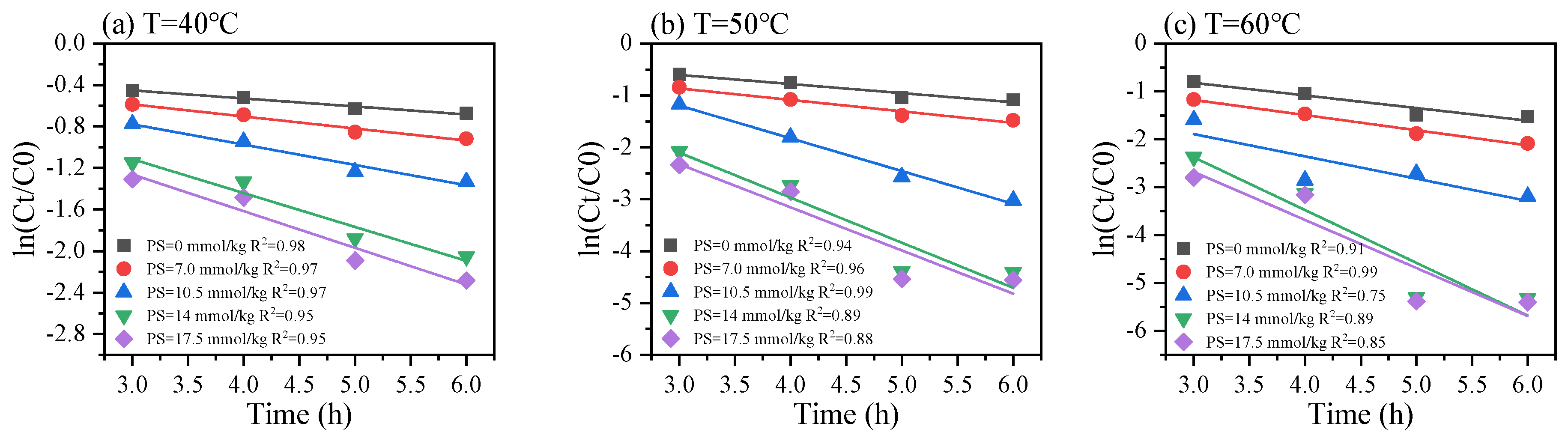 Agronomy 14 00348 g005
