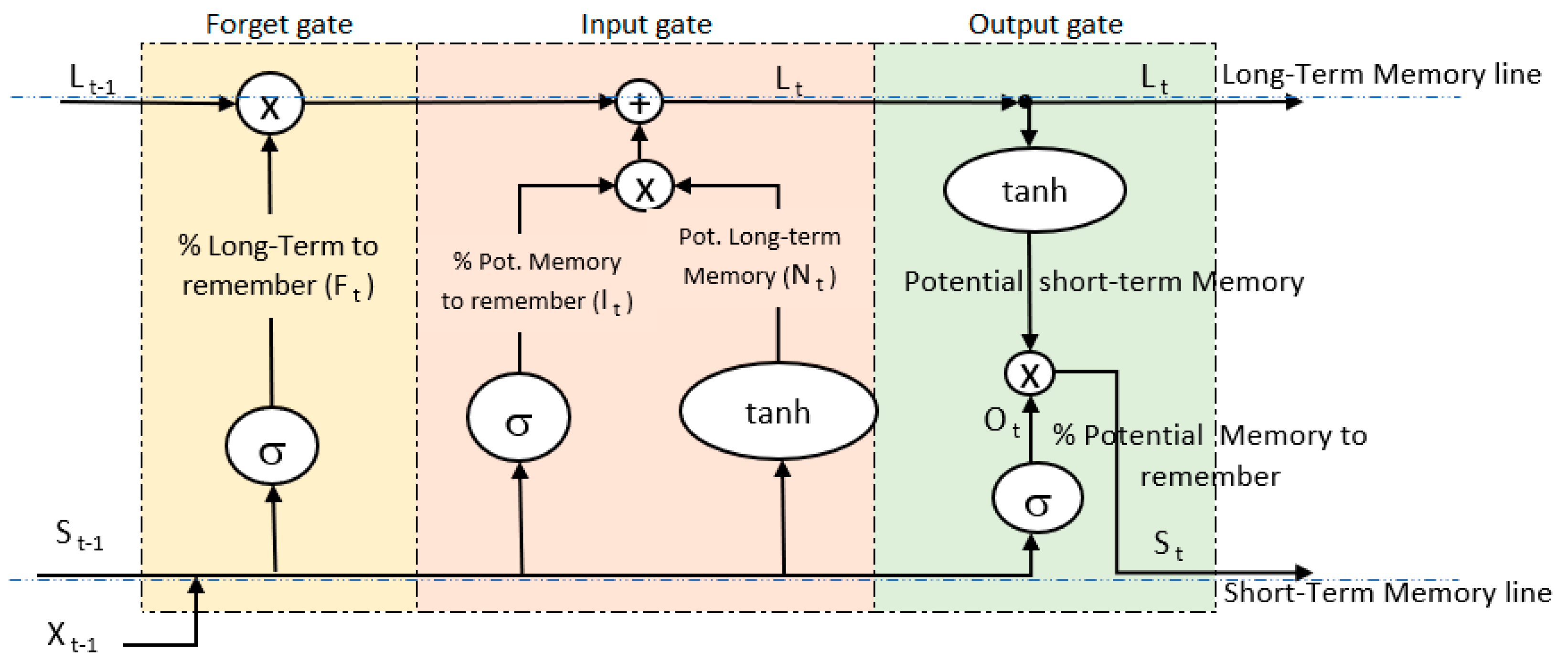 Agronomy 14 00349 g003