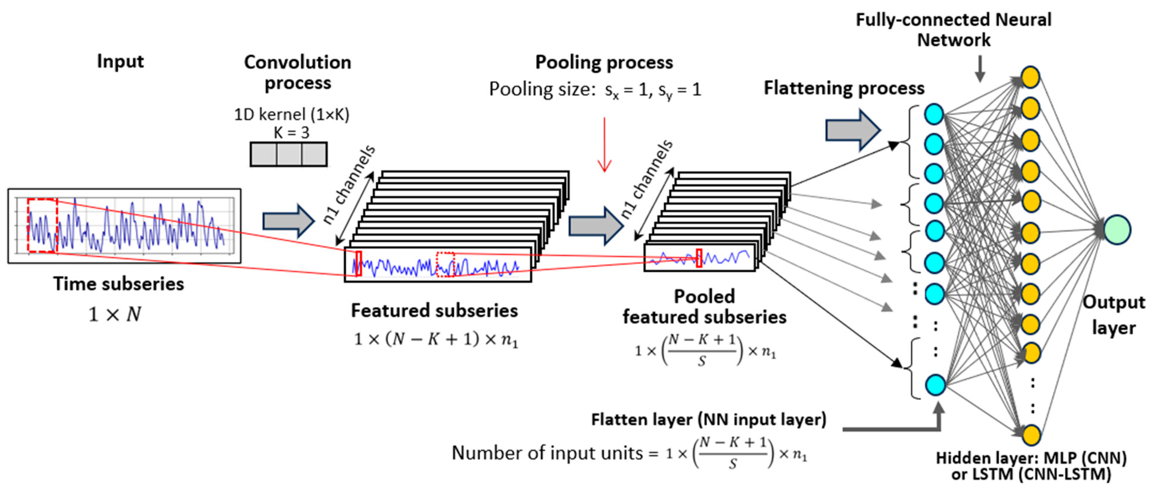 Agronomy 14 00349 g005
