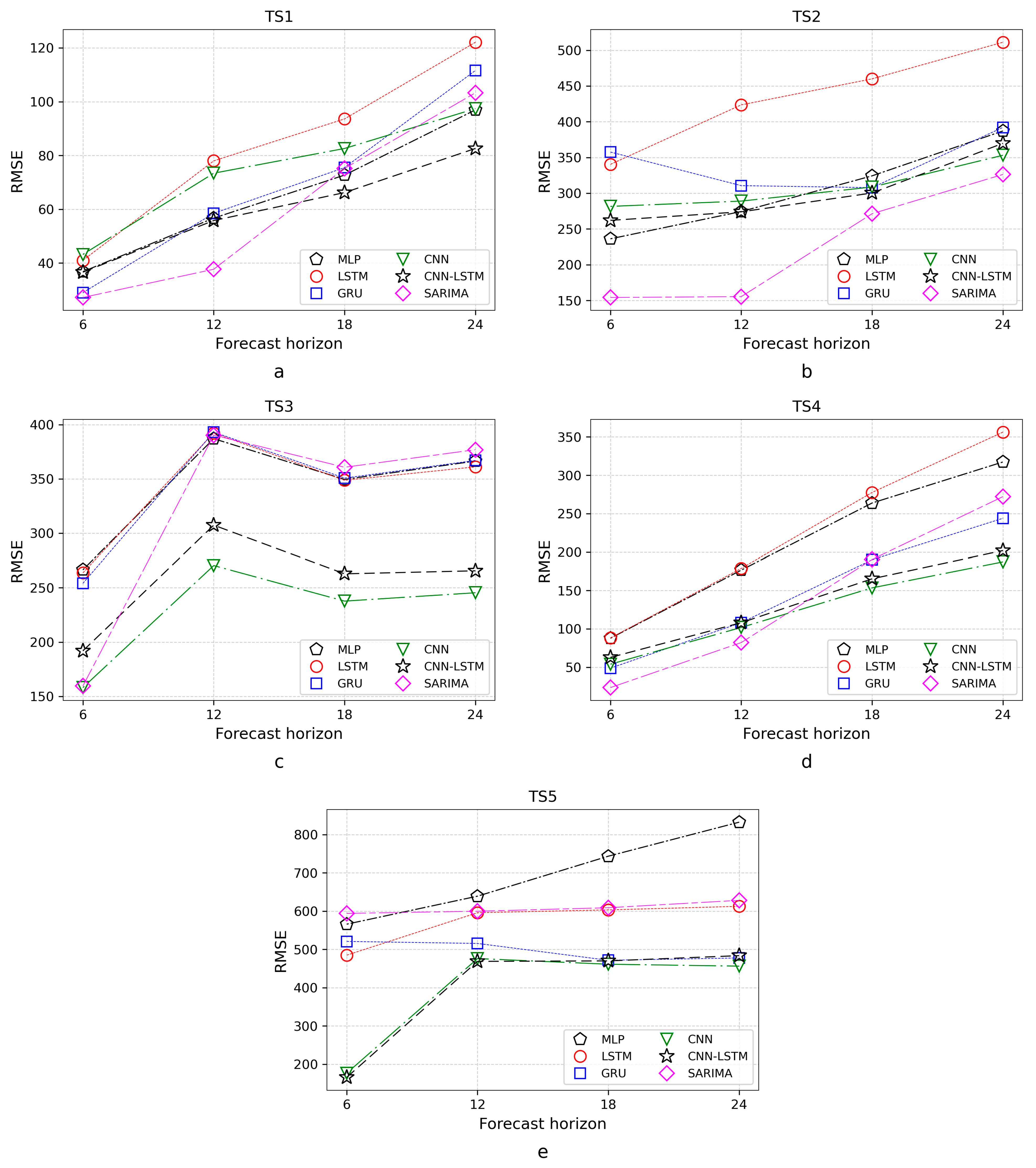 Agronomy 14 00349 g006