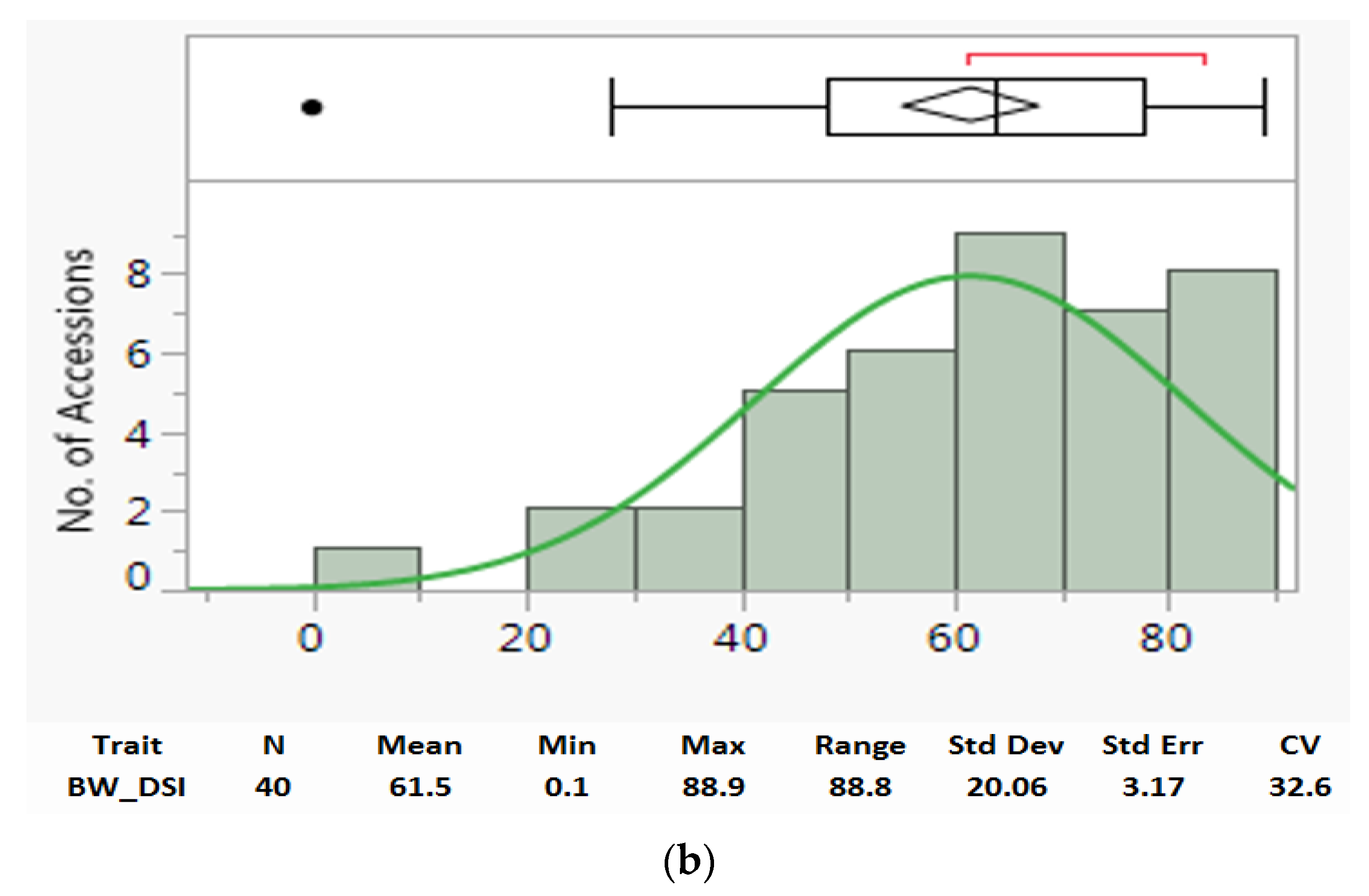 Agronomy 14 00350 g003b