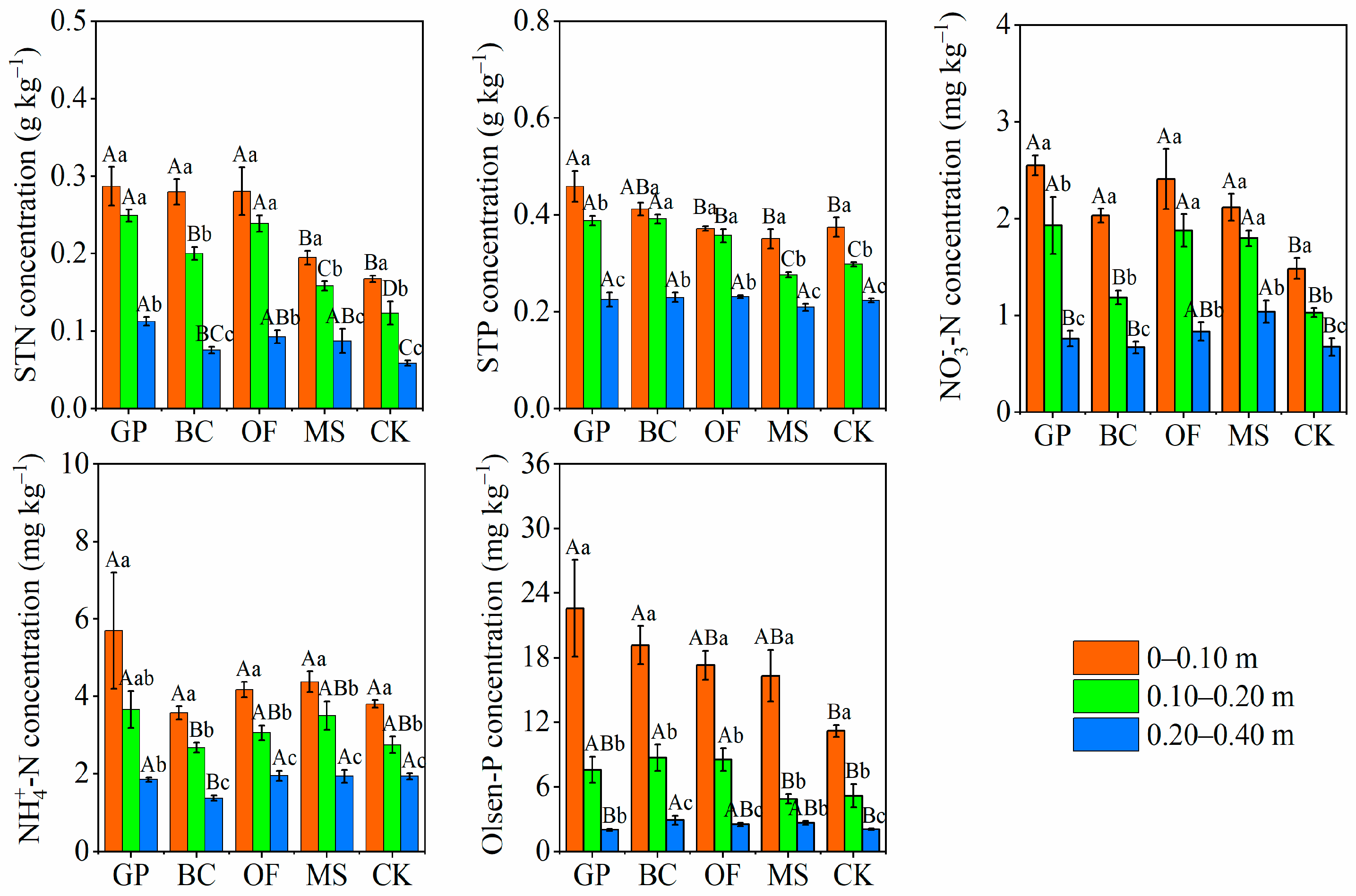 Agronomy 14 00353 g001