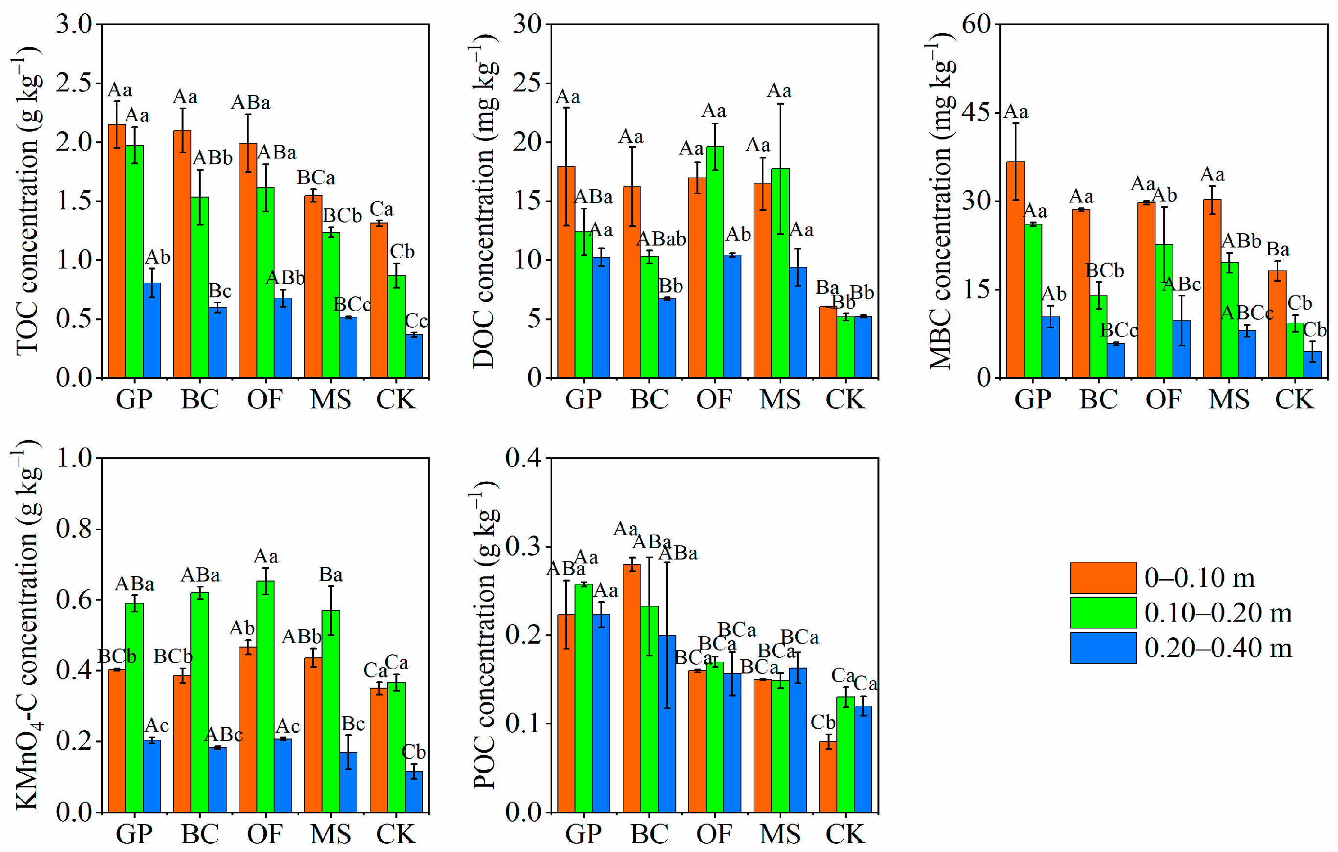 Agronomy 14 00353 g002